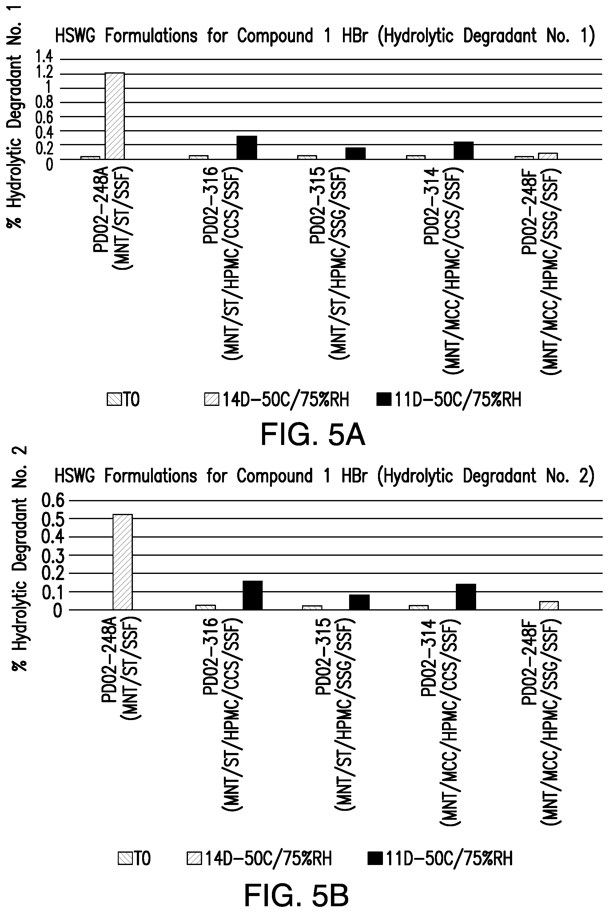 Patent US12472176 Figure 8 – Pharmaceutical compositions comprising (S)-4-(4-(4-(((2-(2,6-dioxopiperidin-3-yl)-1-oxoisoindolin-4-yl)oxy)methyl)benzyl)piperazin-1-yl)-3-fluorobenzonitrile and methods of using the same
