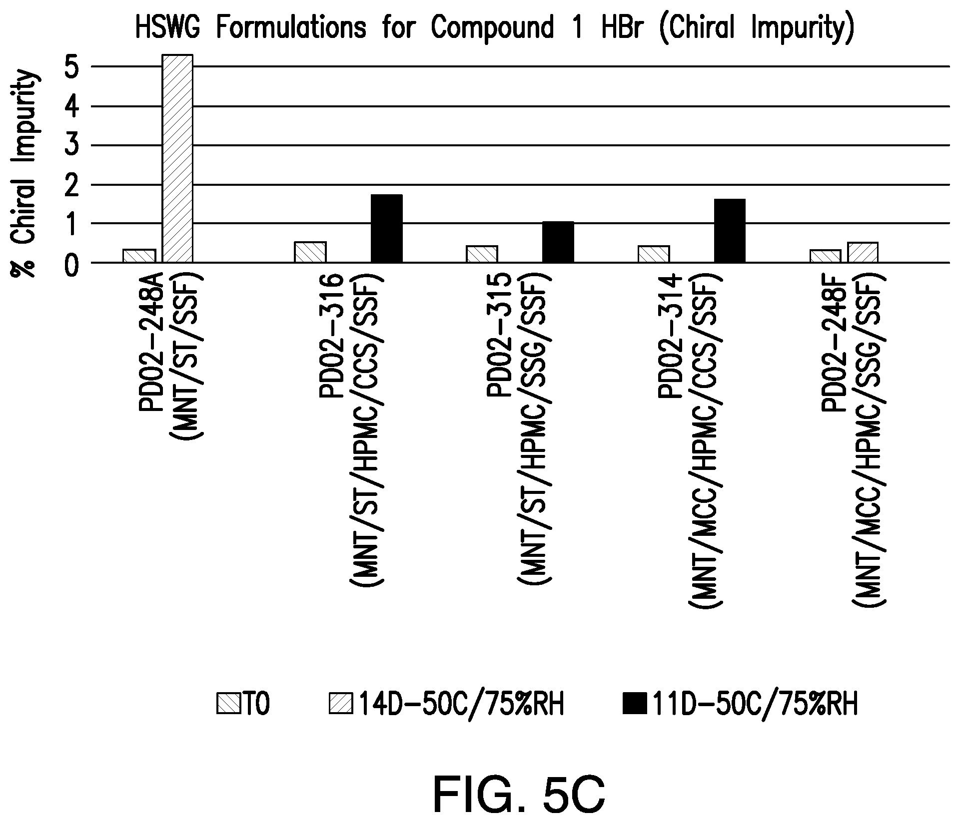 Patent US12472176 Figure 9 – Pharmaceutical compositions comprising (S)-4-(4-(4-(((2-(2,6-dioxopiperidin-3-yl)-1-oxoisoindolin-4-yl)oxy)methyl)benzyl)piperazin-1-yl)-3-fluorobenzonitrile and methods of using the same