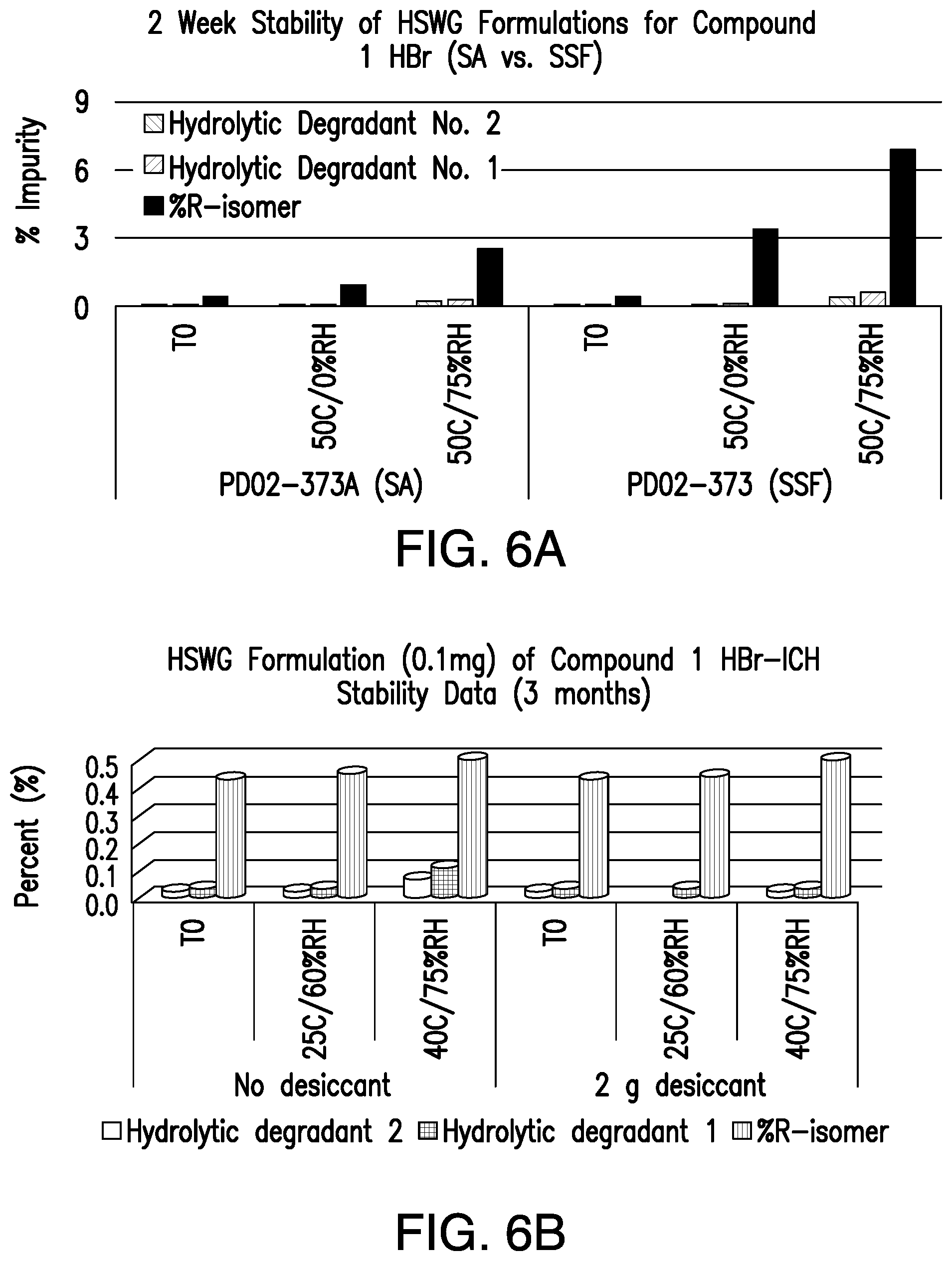 Patent US12472176 Figure 10 – Pharmaceutical compositions comprising (S)-4-(4-(4-(((2-(2,6-dioxopiperidin-3-yl)-1-oxoisoindolin-4-yl)oxy)methyl)benzyl)piperazin-1-yl)-3-fluorobenzonitrile and methods of using the same