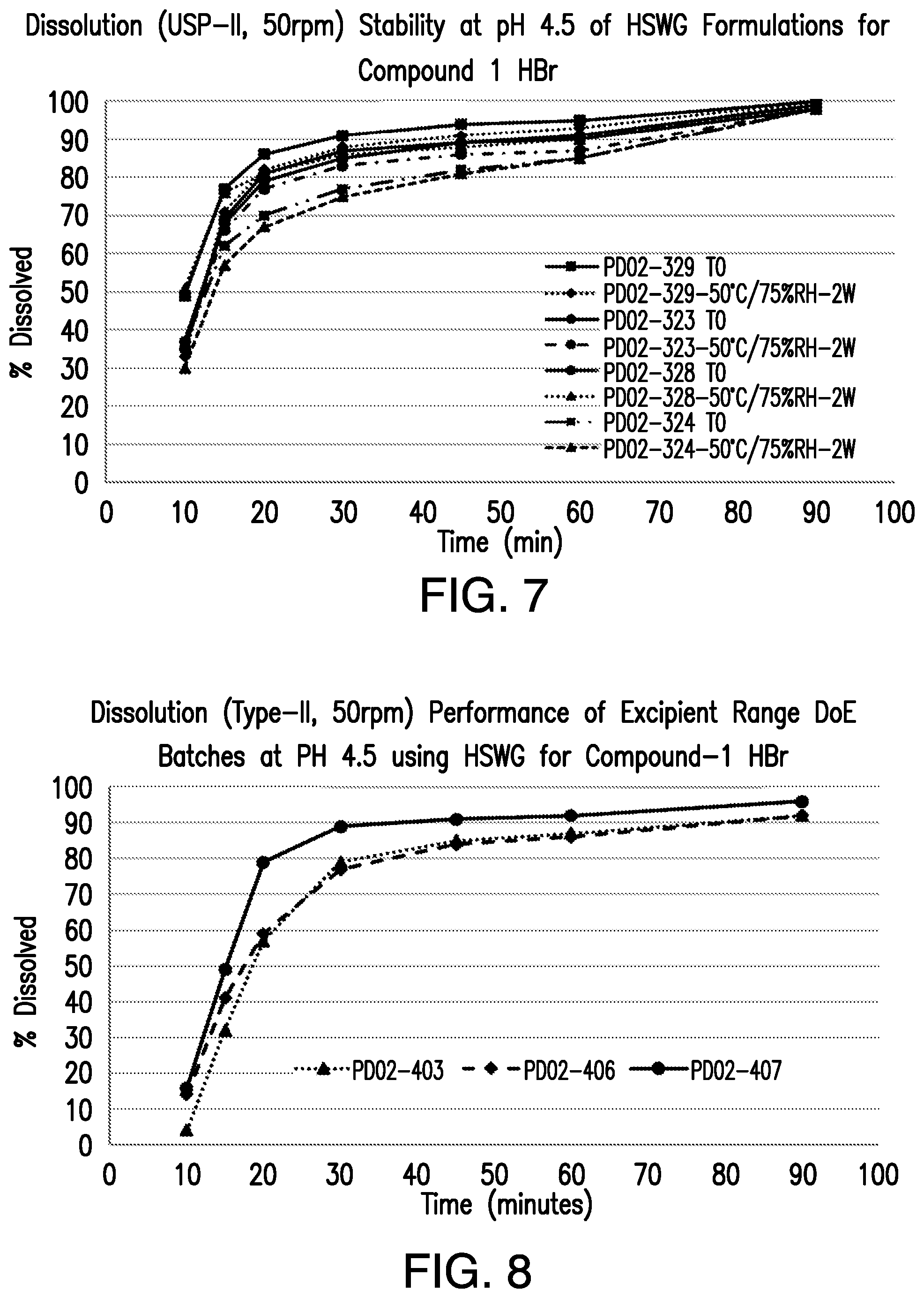 Patent US12472176 Figure 11 – Pharmaceutical compositions comprising (S)-4-(4-(4-(((2-(2,6-dioxopiperidin-3-yl)-1-oxoisoindolin-4-yl)oxy)methyl)benzyl)piperazin-1-yl)-3-fluorobenzonitrile and methods of using the same