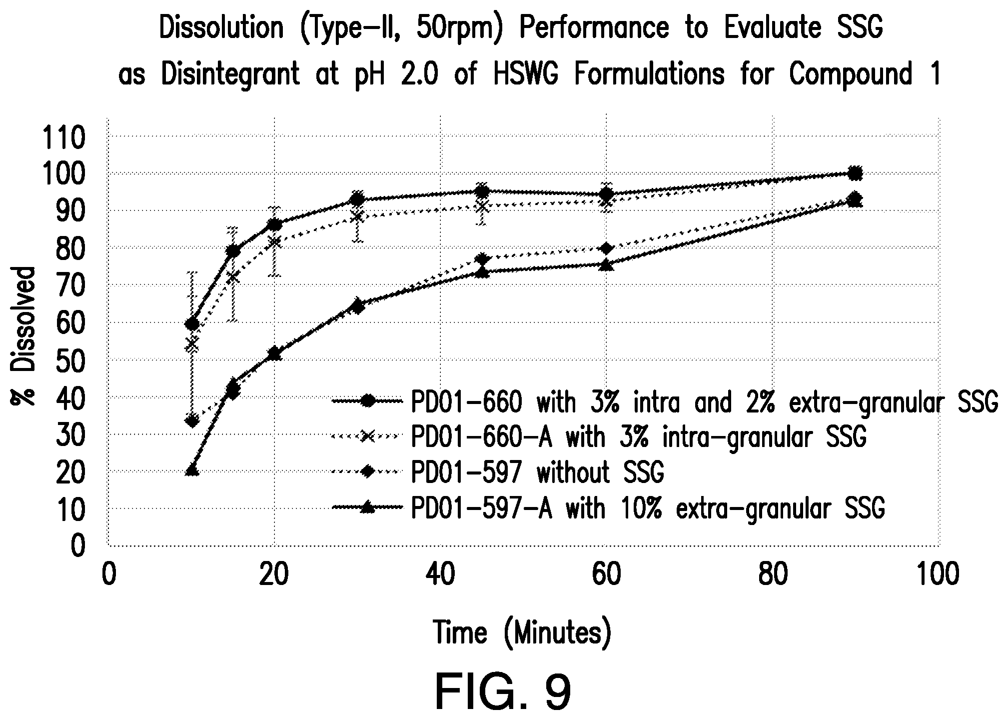 Patent US12472176 Figure 12 – Pharmaceutical compositions comprising (S)-4-(4-(4-(((2-(2,6-dioxopiperidin-3-yl)-1-oxoisoindolin-4-yl)oxy)methyl)benzyl)piperazin-1-yl)-3-fluorobenzonitrile and methods of using the same