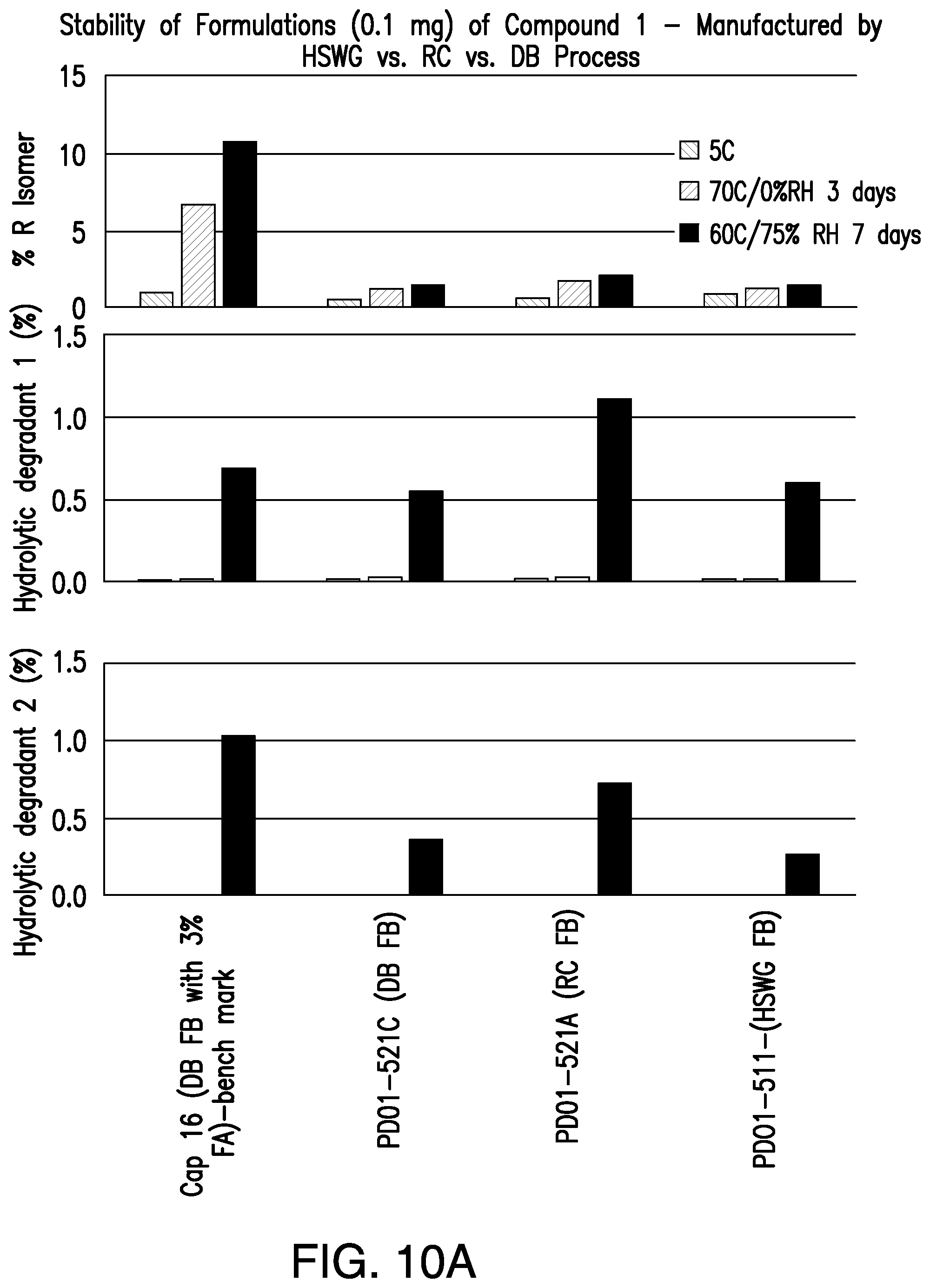 Patent US12472176 Figure 13 – Pharmaceutical compositions comprising (S)-4-(4-(4-(((2-(2,6-dioxopiperidin-3-yl)-1-oxoisoindolin-4-yl)oxy)methyl)benzyl)piperazin-1-yl)-3-fluorobenzonitrile and methods of using the same