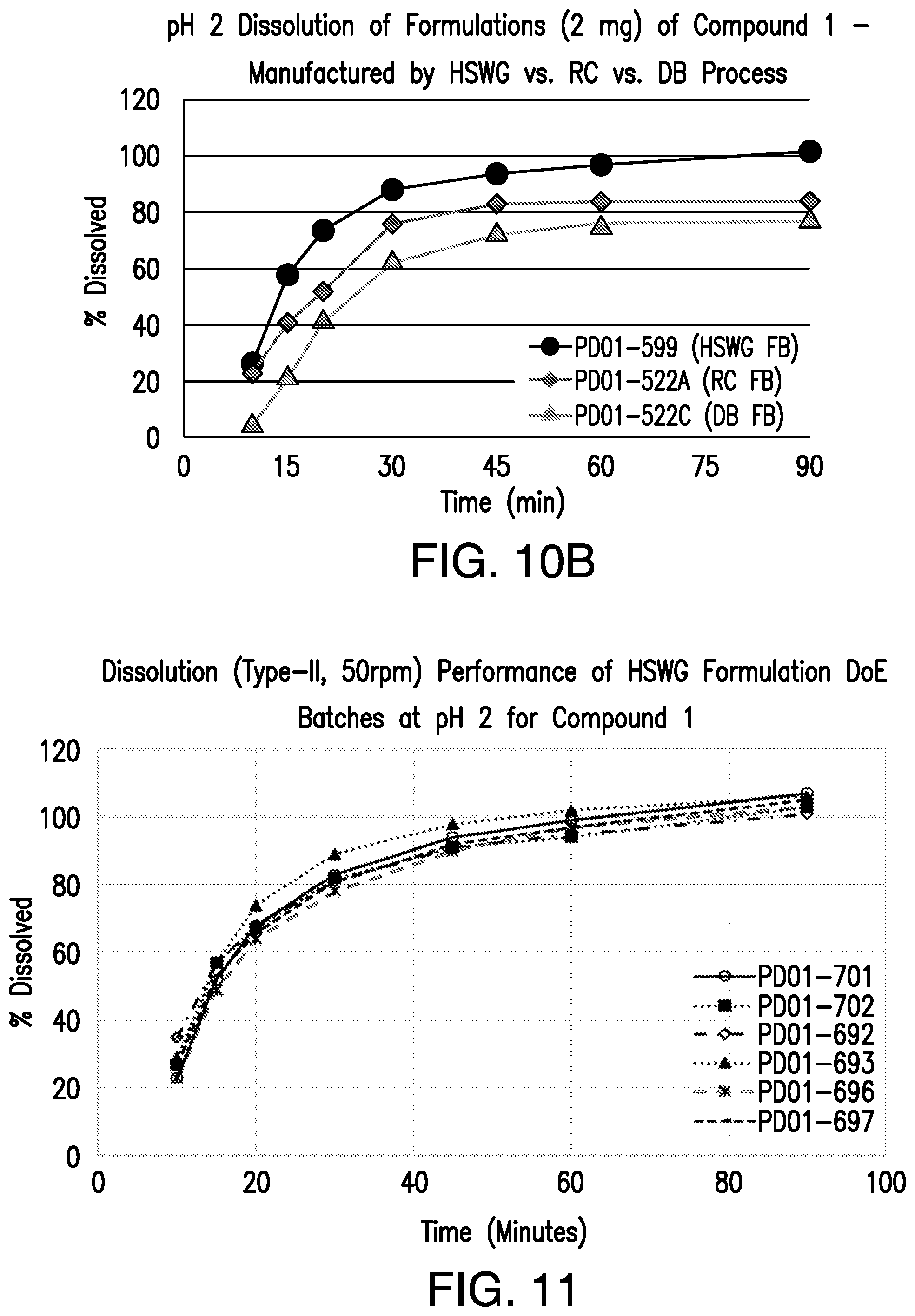 Patent US12472176 Figure 14 – Pharmaceutical compositions comprising (S)-4-(4-(4-(((2-(2,6-dioxopiperidin-3-yl)-1-oxoisoindolin-4-yl)oxy)methyl)benzyl)piperazin-1-yl)-3-fluorobenzonitrile and methods of using the same