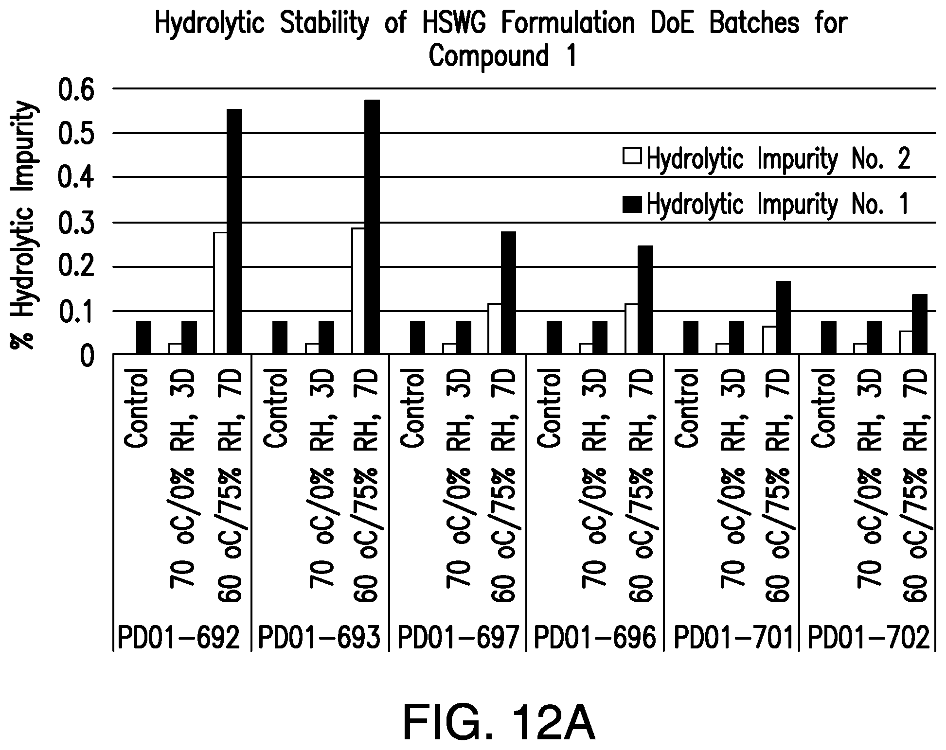 Patent US12472176 Figure 15 – Pharmaceutical compositions comprising (S)-4-(4-(4-(((2-(2,6-dioxopiperidin-3-yl)-1-oxoisoindolin-4-yl)oxy)methyl)benzyl)piperazin-1-yl)-3-fluorobenzonitrile and methods of using the same