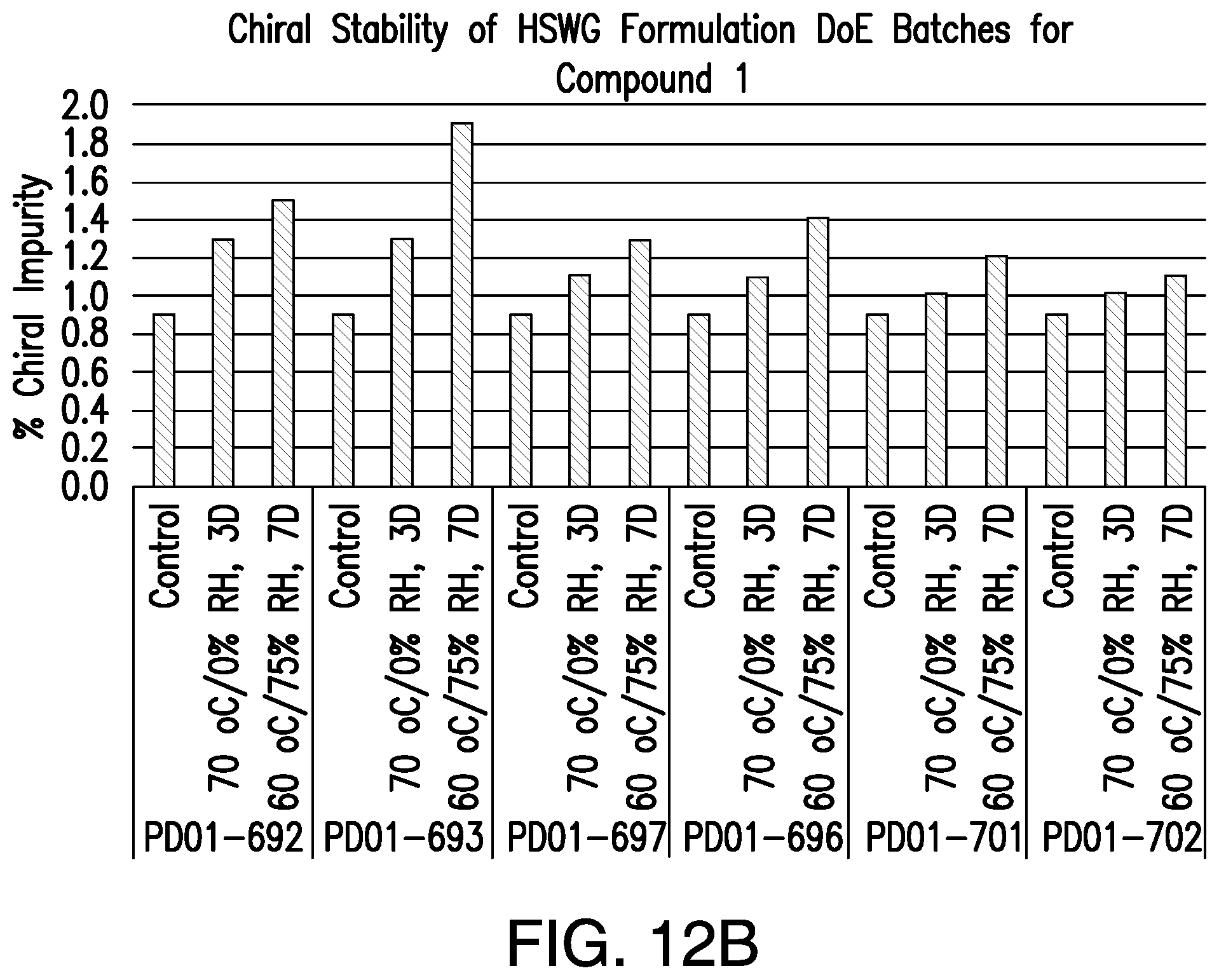 Patent US12472176 Figure 16 – Pharmaceutical compositions comprising (S)-4-(4-(4-(((2-(2,6-dioxopiperidin-3-yl)-1-oxoisoindolin-4-yl)oxy)methyl)benzyl)piperazin-1-yl)-3-fluorobenzonitrile and methods of using the same