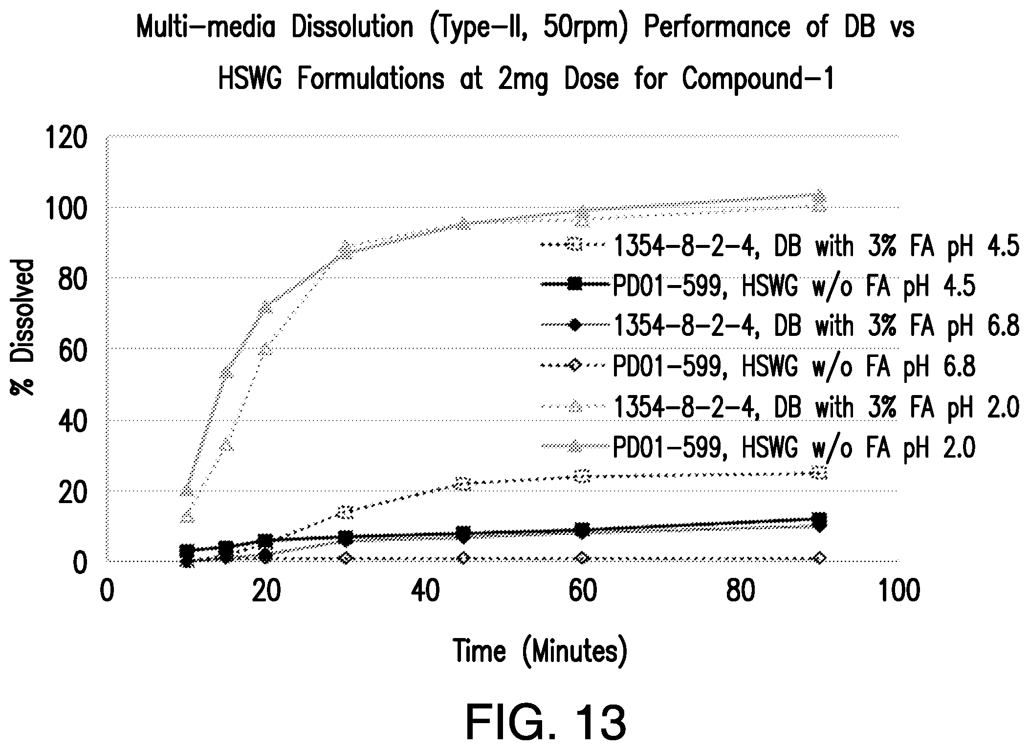 Patent US12472176 Figure 17 – Pharmaceutical compositions comprising (S)-4-(4-(4-(((2-(2,6-dioxopiperidin-3-yl)-1-oxoisoindolin-4-yl)oxy)methyl)benzyl)piperazin-1-yl)-3-fluorobenzonitrile and methods of using the same