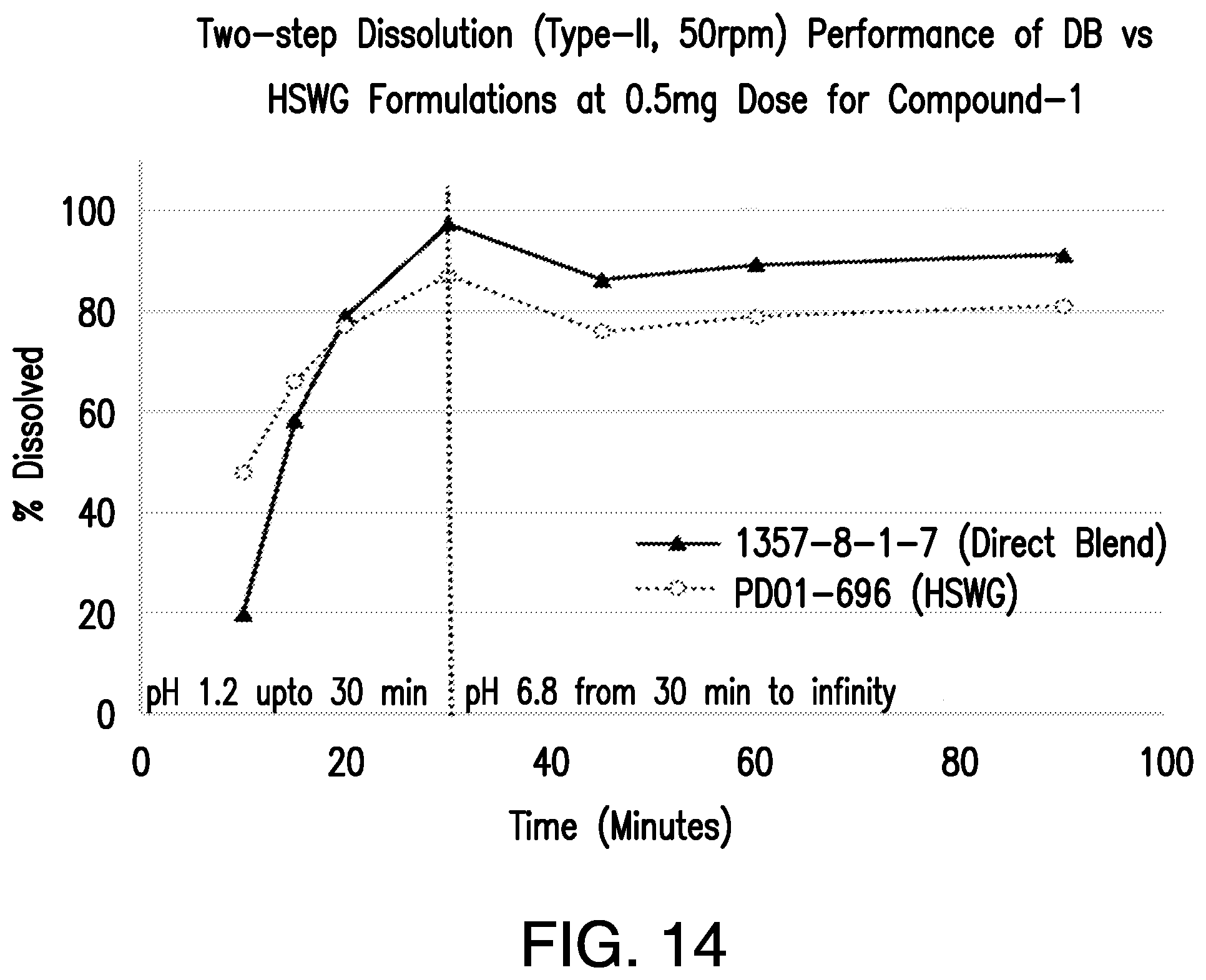 Patent US12472176 Figure 18 – Pharmaceutical compositions comprising (S)-4-(4-(4-(((2-(2,6-dioxopiperidin-3-yl)-1-oxoisoindolin-4-yl)oxy)methyl)benzyl)piperazin-1-yl)-3-fluorobenzonitrile and methods of using the same