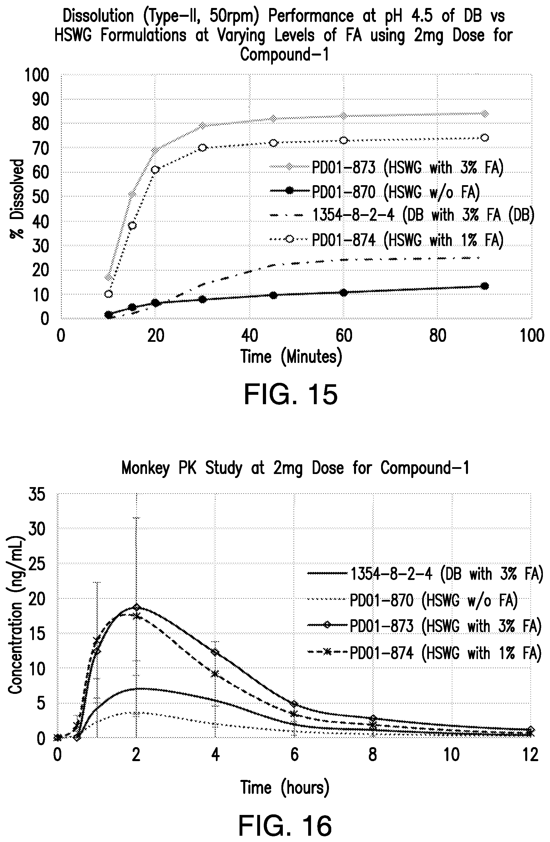 Patent US12472176 Figure 19 – Pharmaceutical compositions comprising (S)-4-(4-(4-(((2-(2,6-dioxopiperidin-3-yl)-1-oxoisoindolin-4-yl)oxy)methyl)benzyl)piperazin-1-yl)-3-fluorobenzonitrile and methods of using the same