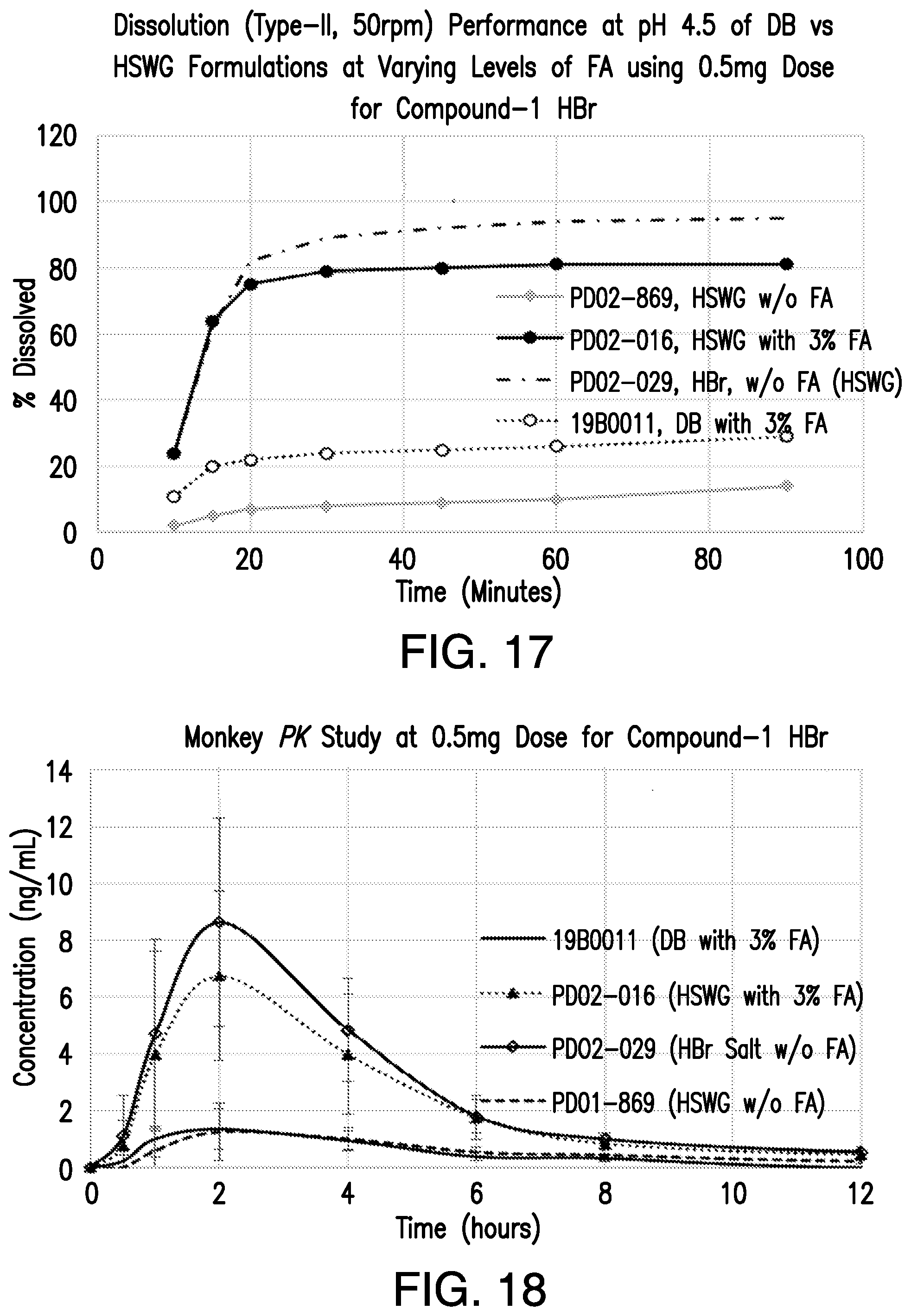 Patent US12472176 Figure 20 – Pharmaceutical compositions comprising (S)-4-(4-(4-(((2-(2,6-dioxopiperidin-3-yl)-1-oxoisoindolin-4-yl)oxy)methyl)benzyl)piperazin-1-yl)-3-fluorobenzonitrile and methods of using the same