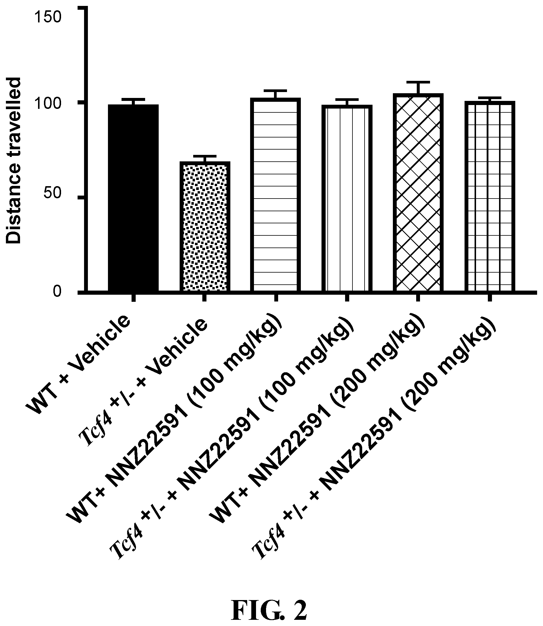 Patent US12472177 Figure 2 – Bicyclic compounds and methods for their use in treating Pitt Hopkins syndrome