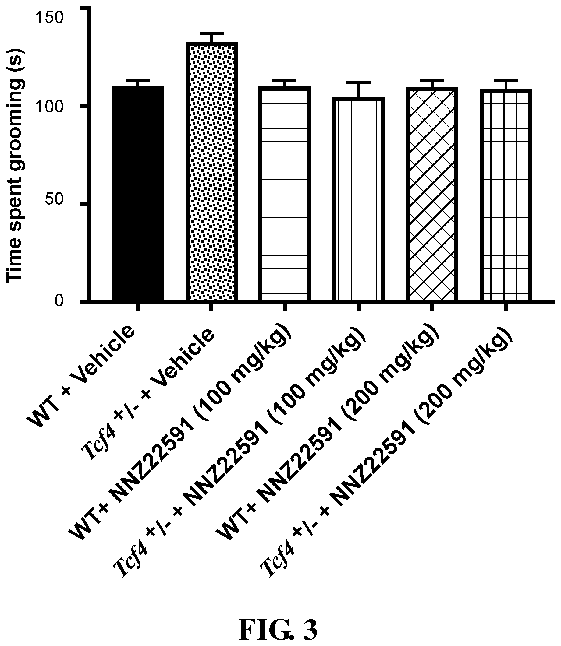 Patent US12472177 Figure 3 – Bicyclic compounds and methods for their use in treating Pitt Hopkins syndrome