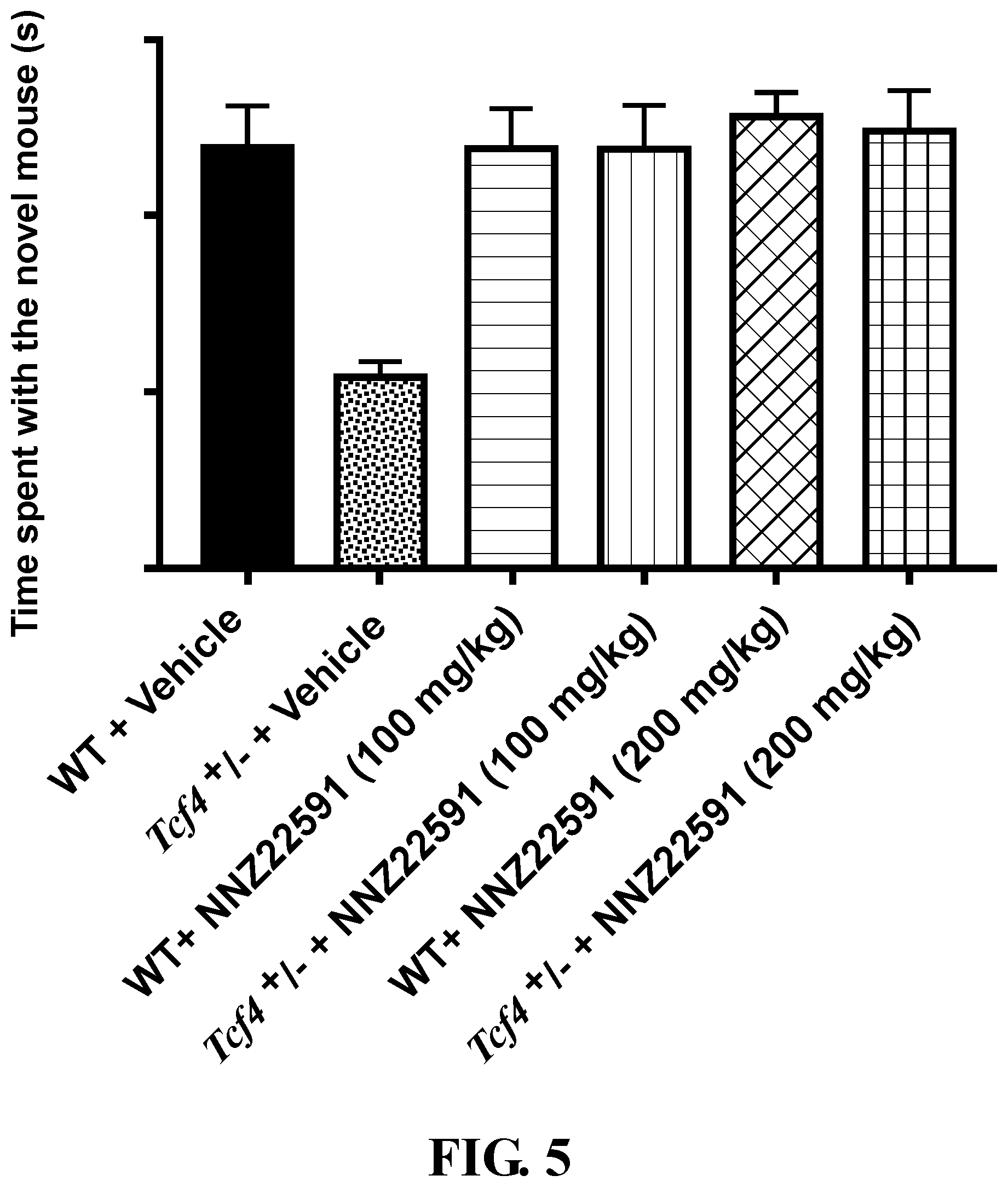 Patent US12472177 Figure 5 – Bicyclic compounds and methods for their use in treating Pitt Hopkins syndrome
