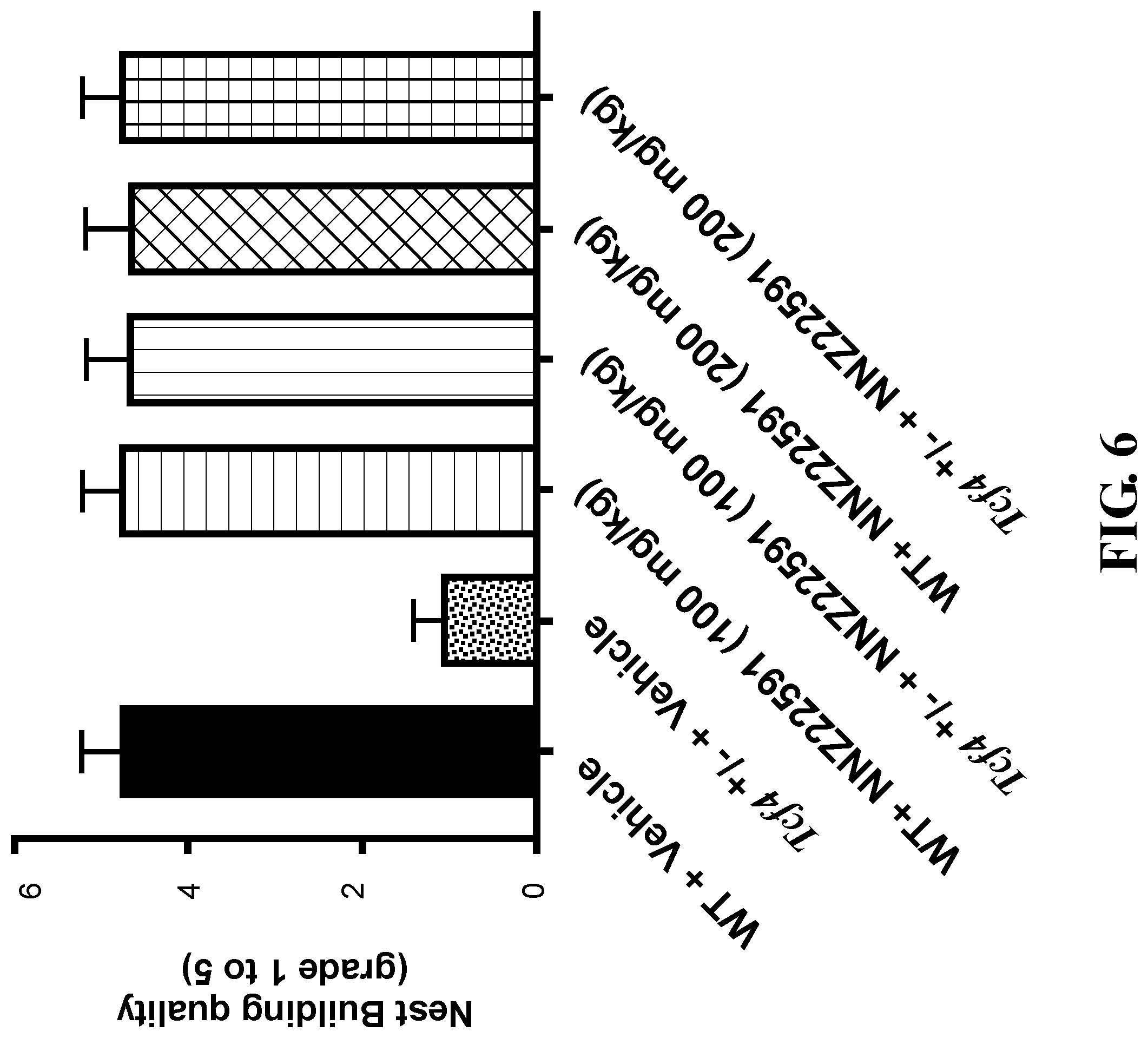 Patent US12472177 Figure 6 – Bicyclic compounds and methods for their use in treating Pitt Hopkins syndrome