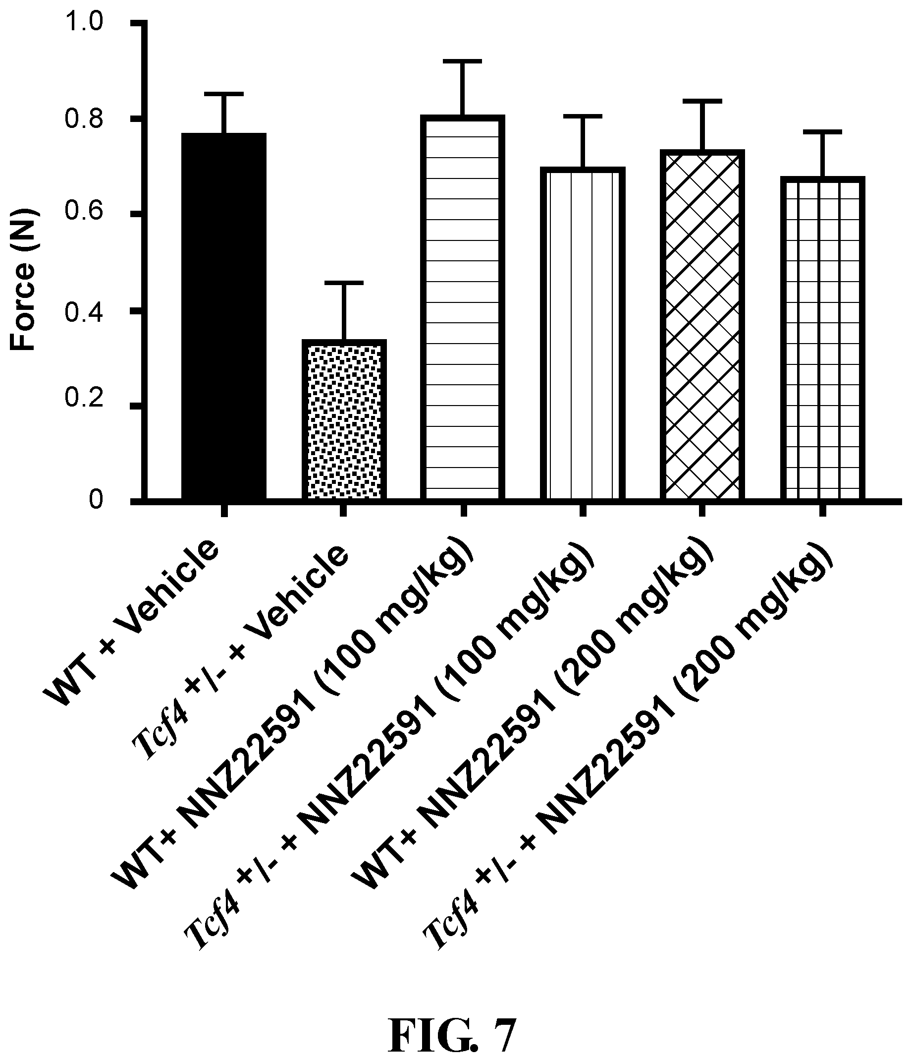 Patent US12472177 Figure 7 – Bicyclic compounds and methods for their use in treating Pitt Hopkins syndrome