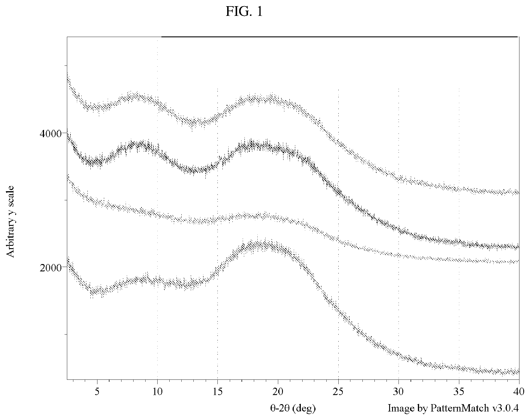 Patent US12472178 Figure 1 – Amorphous solid dispersions