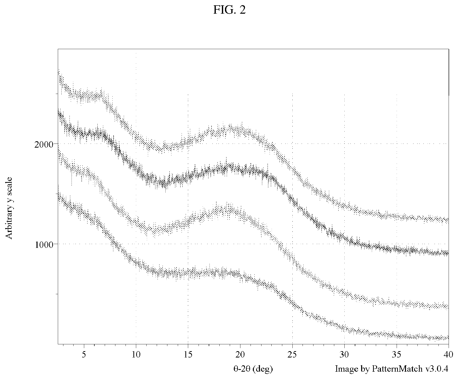 Patent US12472178 Figure 2 – Amorphous solid dispersions