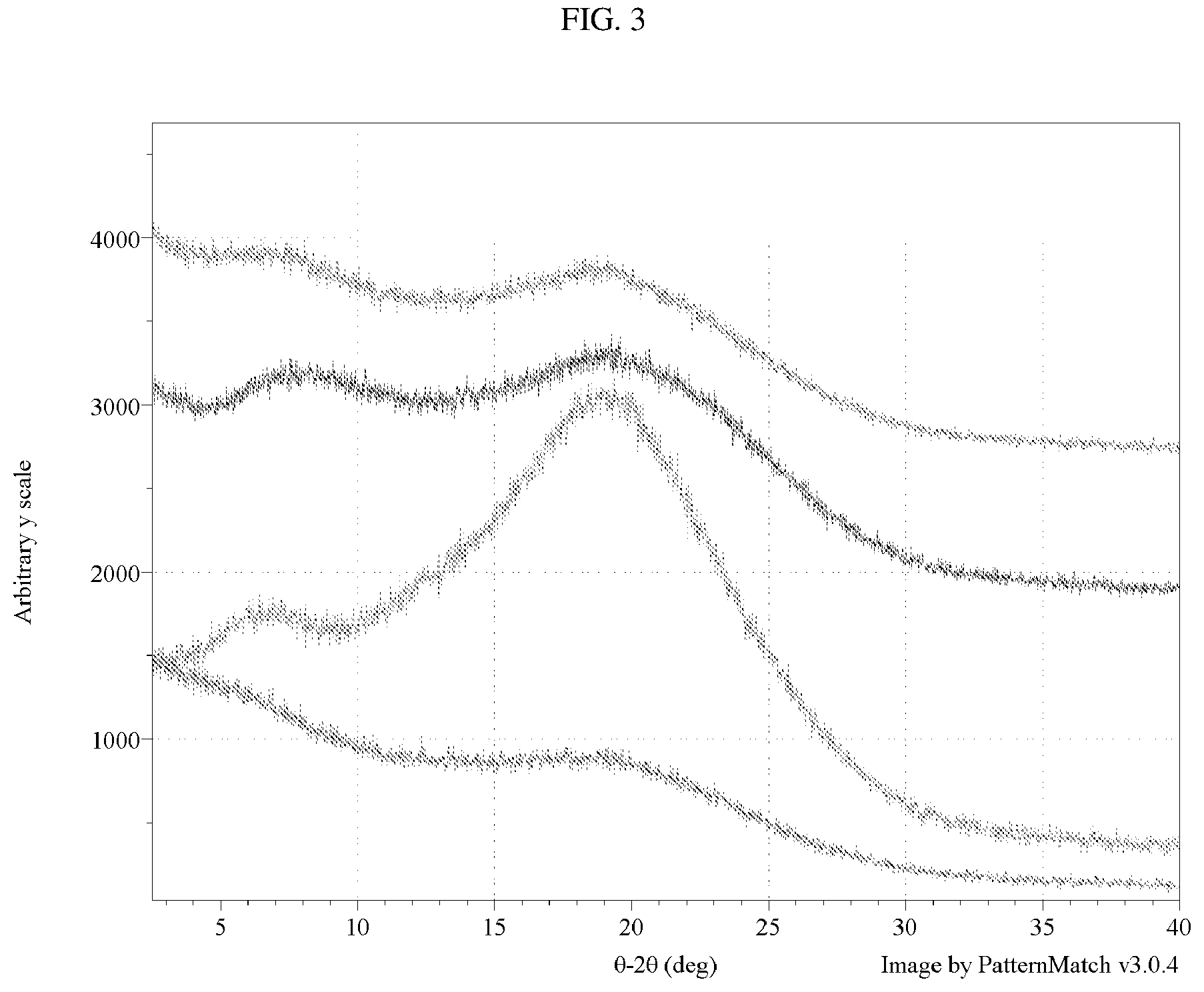 Patent US12472178 Figure 3 – Amorphous solid dispersions