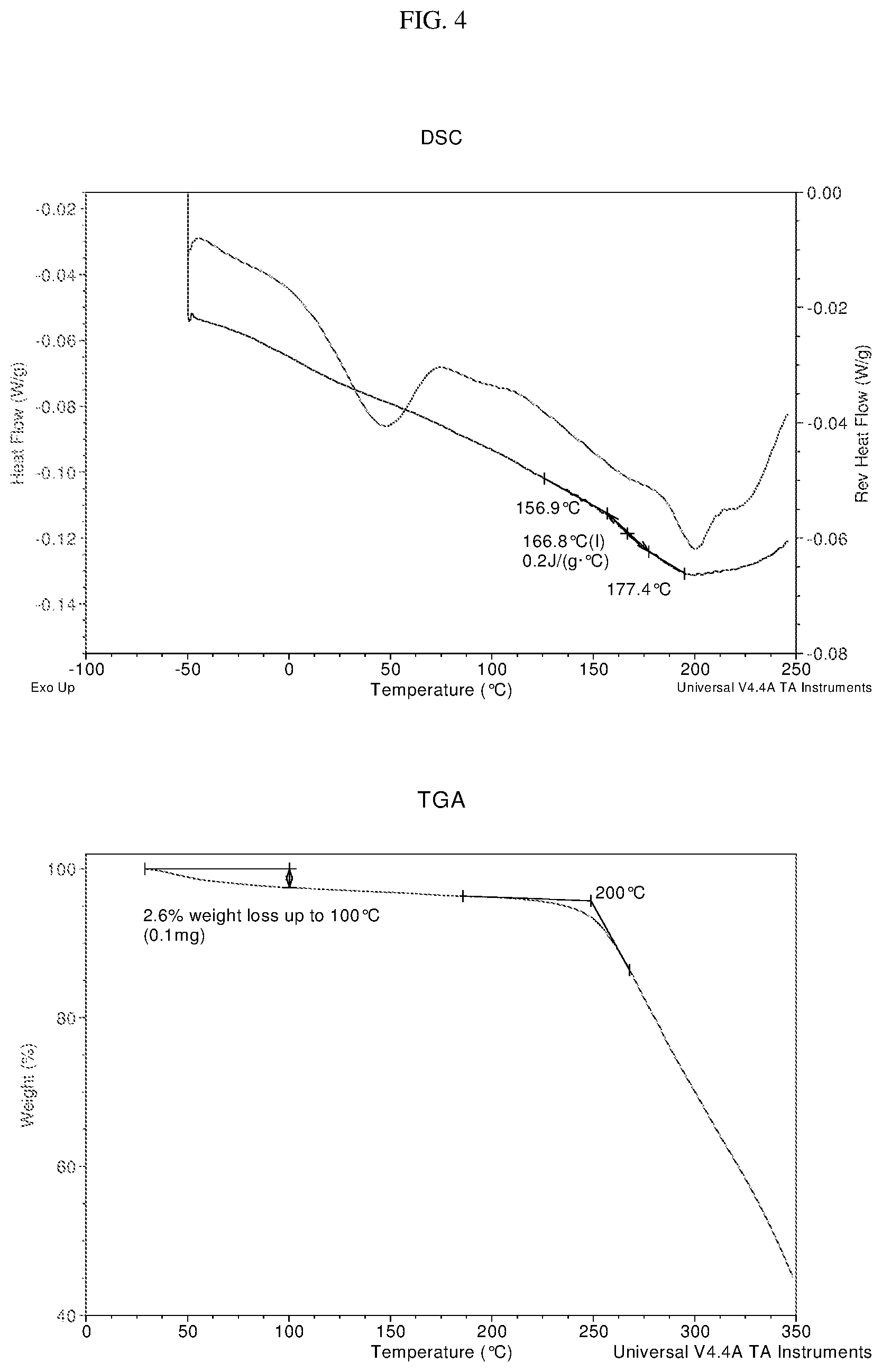 Patent US12472178 Figure 4 – Amorphous solid dispersions