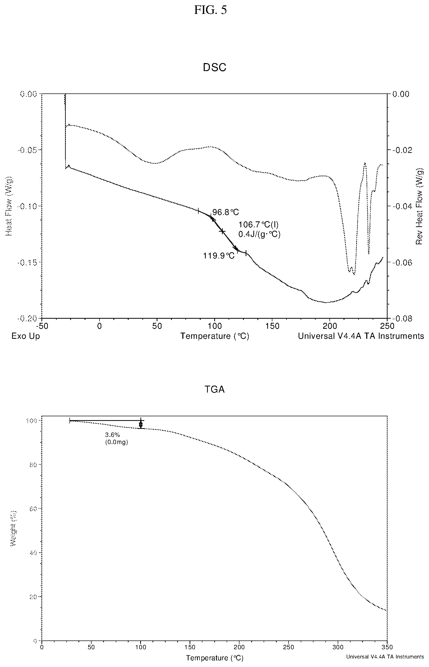 Patent US12472178 Figure 5 – Amorphous solid dispersions