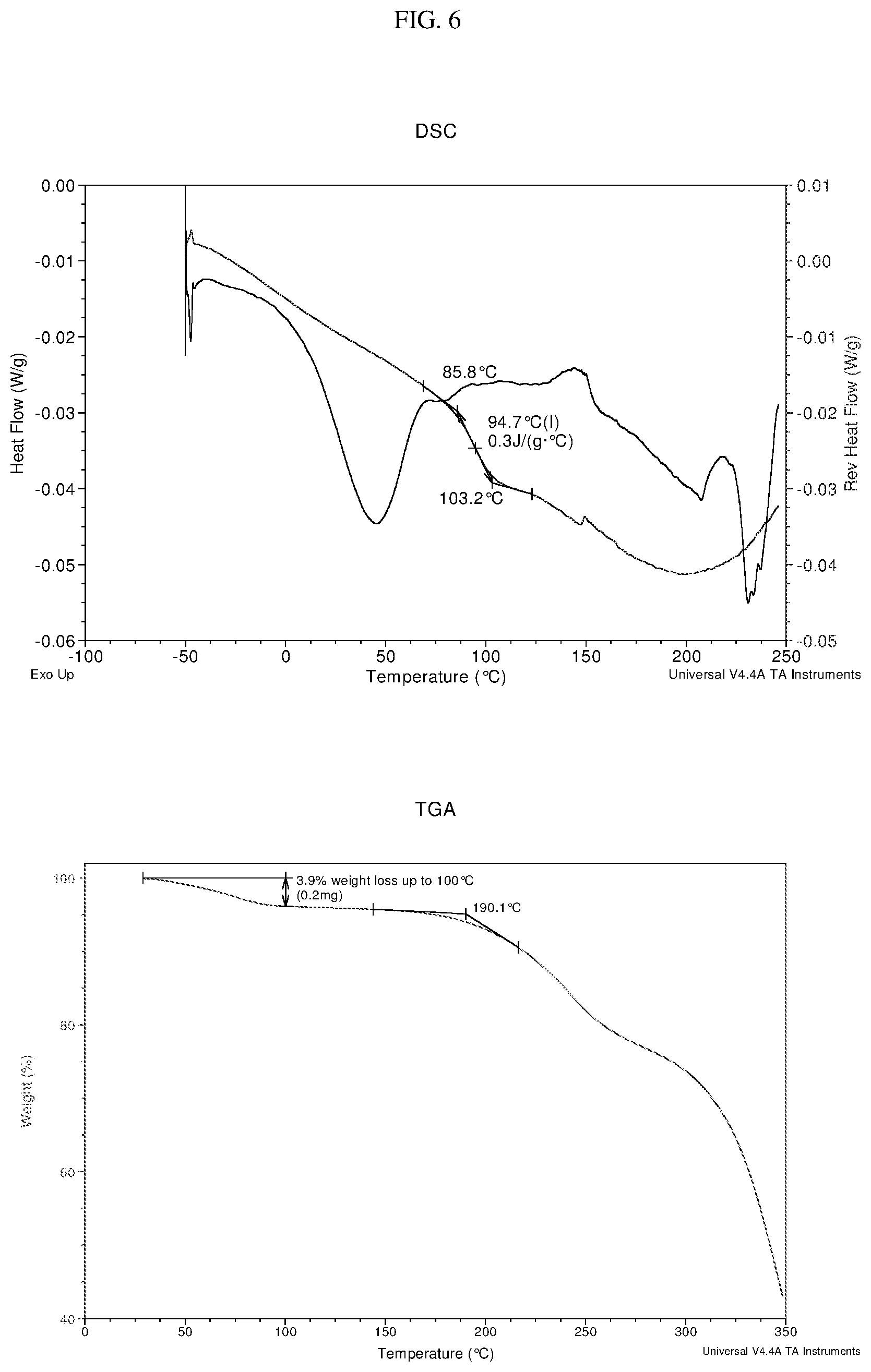 Patent US12472178 Figure 6 – Amorphous solid dispersions