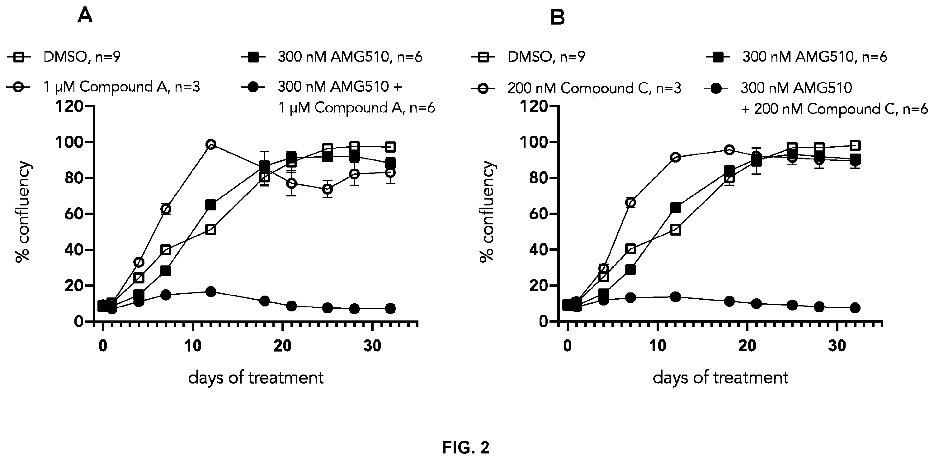 Patent US12472179 Figure 2 – Combination of a CBP/p300 bromodomain inhibitor and a KRAS inhibitor for the treatment of cancer
