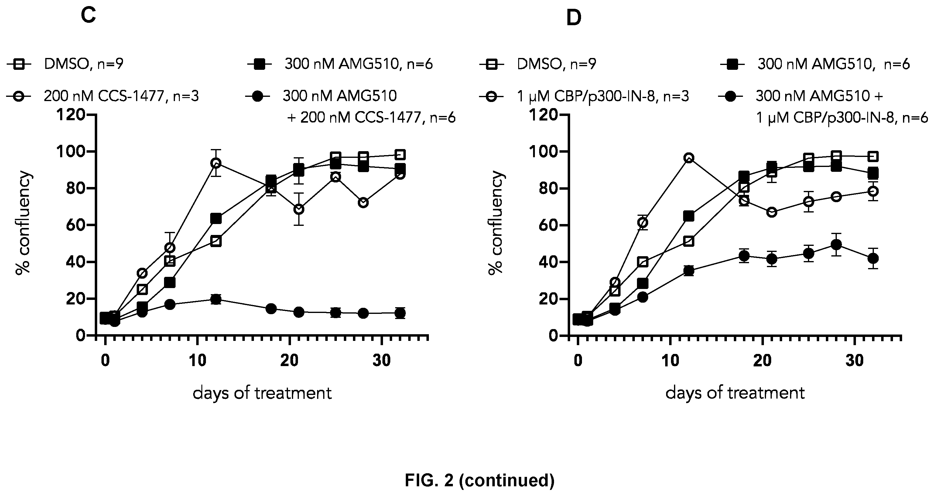 Patent US12472179 Figure 3 – Combination of a CBP/p300 bromodomain inhibitor and a KRAS inhibitor for the treatment of cancer