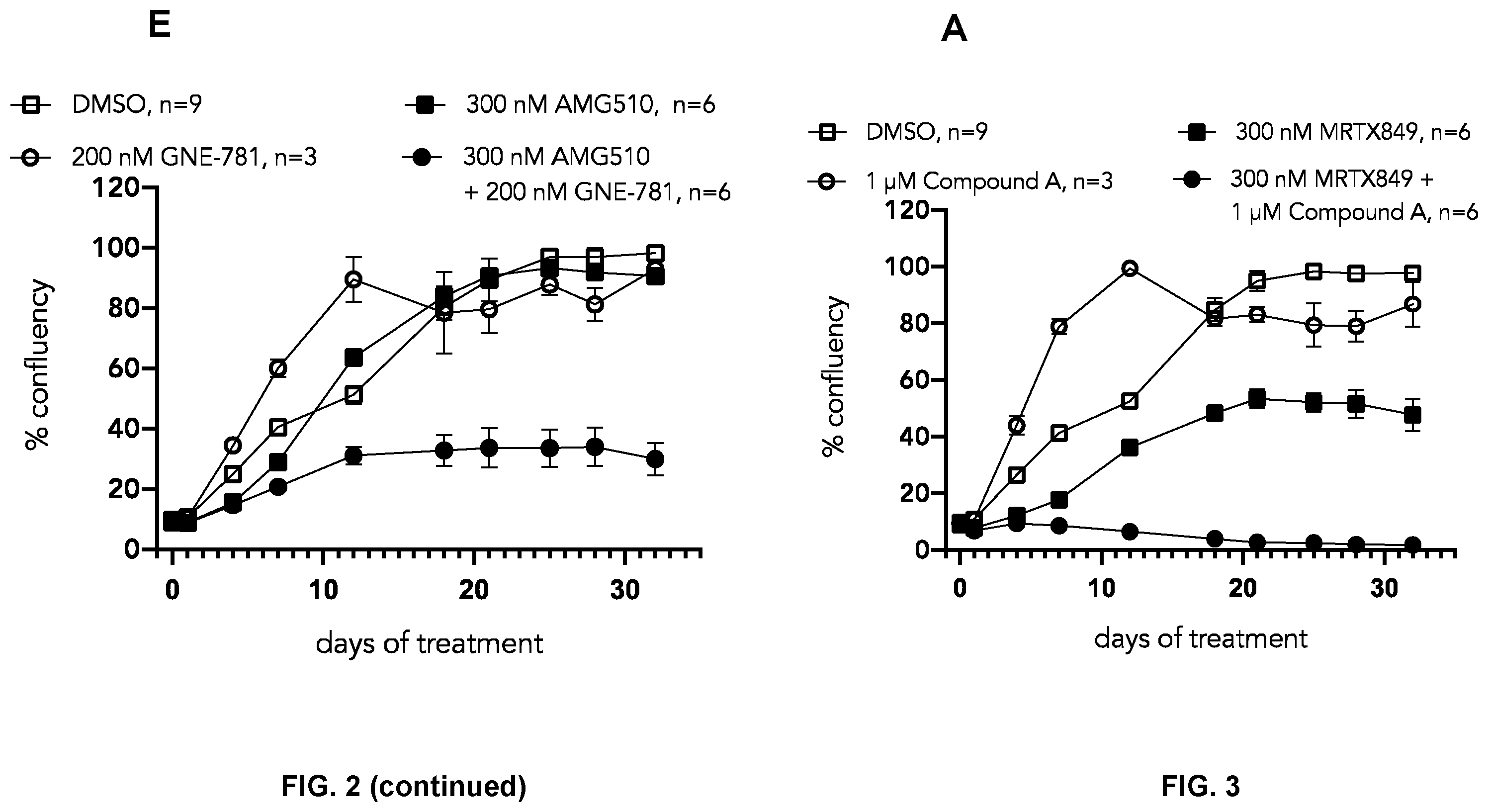 Patent US12472179 Figure 4 – Combination of a CBP/p300 bromodomain inhibitor and a KRAS inhibitor for the treatment of cancer