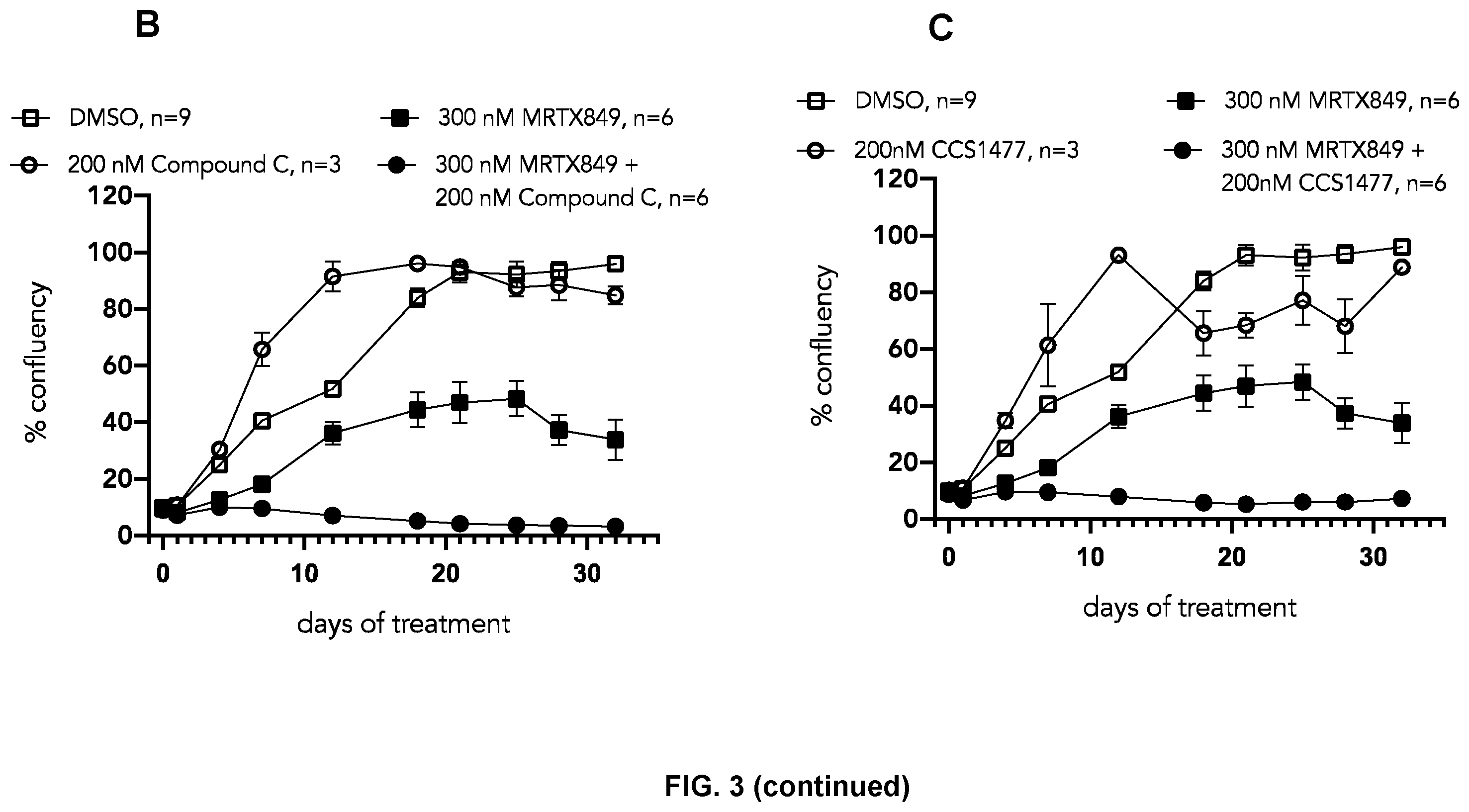 Patent US12472179 Figure 5 – Combination of a CBP/p300 bromodomain inhibitor and a KRAS inhibitor for the treatment of cancer