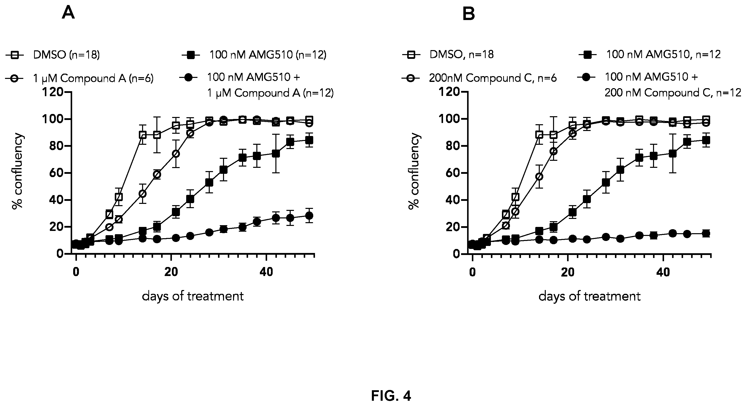 Patent US12472179 Figure 7 – Combination of a CBP/p300 bromodomain inhibitor and a KRAS inhibitor for the treatment of cancer
