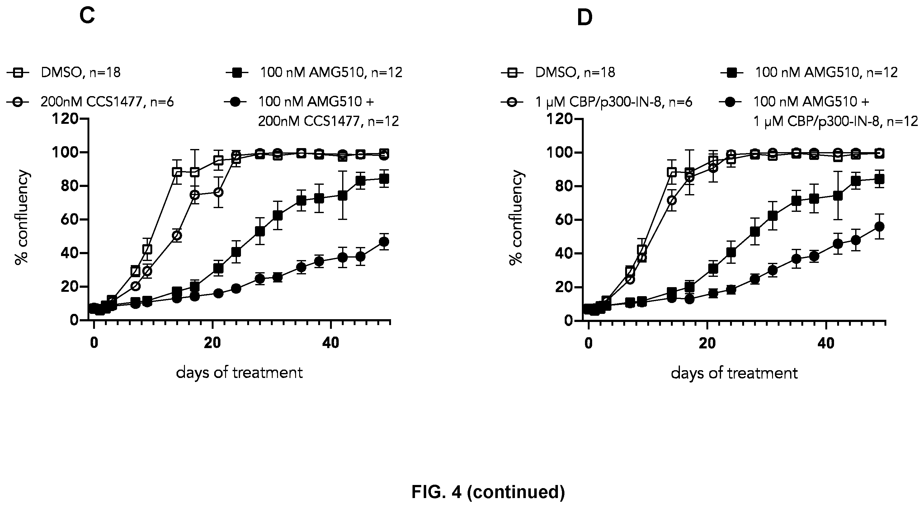 Patent US12472179 Figure 8 – Combination of a CBP/p300 bromodomain inhibitor and a KRAS inhibitor for the treatment of cancer