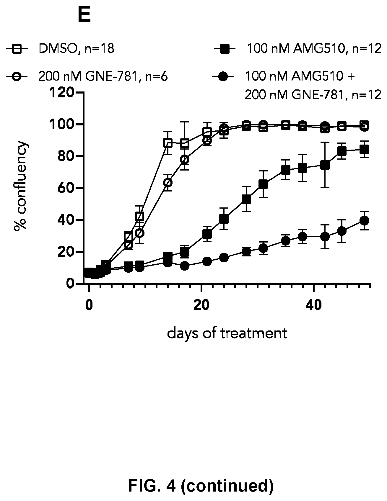 Patent US12472179 Figure 9 – Combination of a CBP/p300 bromodomain inhibitor and a KRAS inhibitor for the treatment of cancer