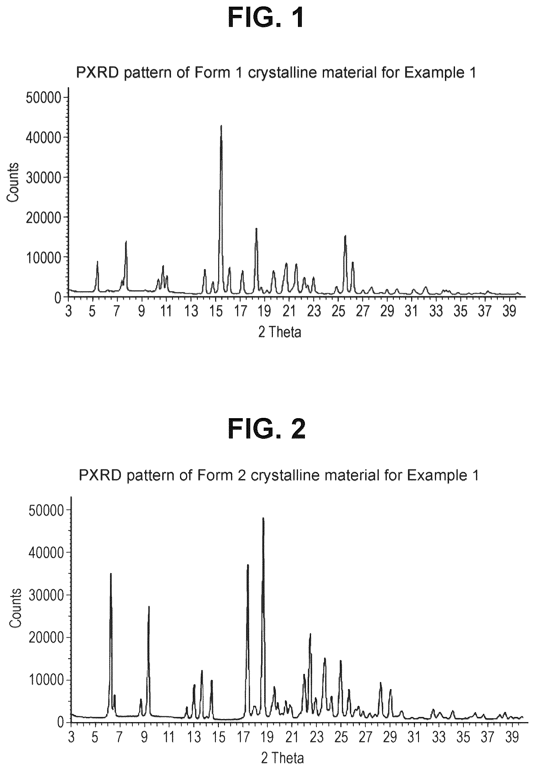 Patent US12472180 Figure 1 – Combinations for treatment of NAFLD/NASH and related diseases