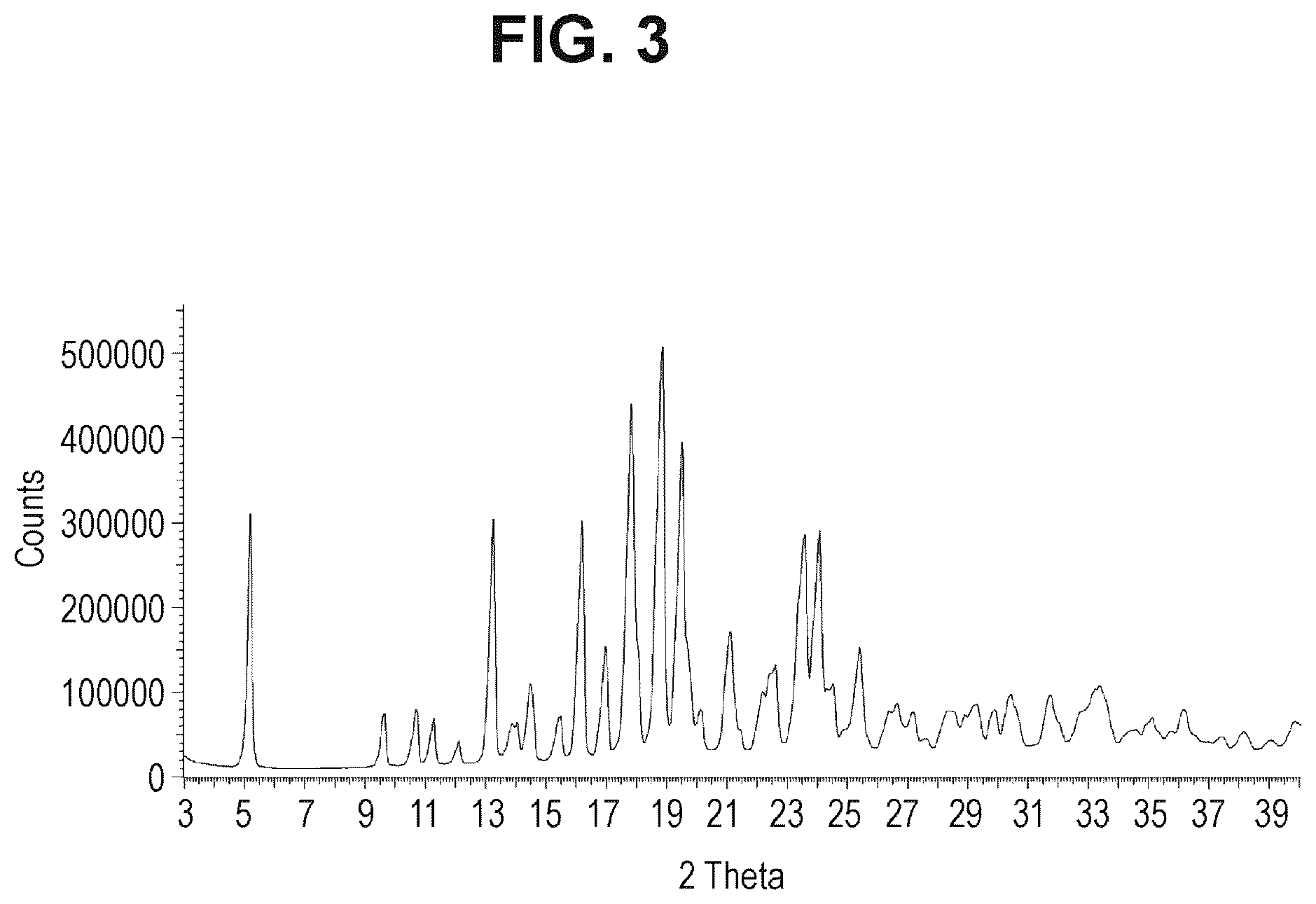 Patent US12472180 Figure 2 – Combinations for treatment of NAFLD/NASH and related diseases