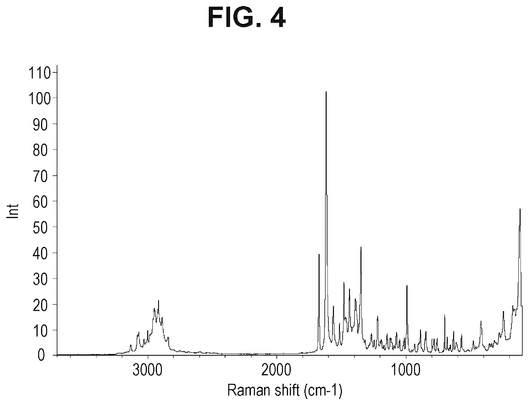 Patent US12472180 Figure 3 – Combinations for treatment of NAFLD/NASH and related diseases