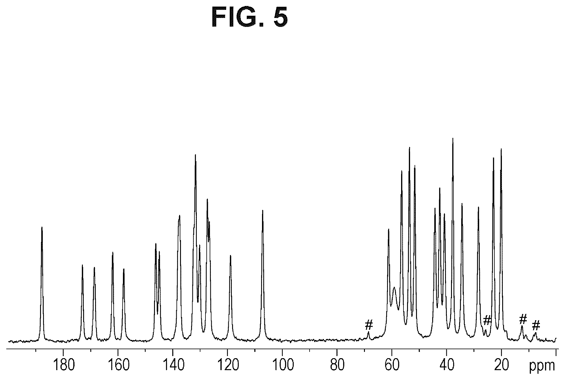 Patent US12472180 Figure 4 – Combinations for treatment of NAFLD/NASH and related diseases