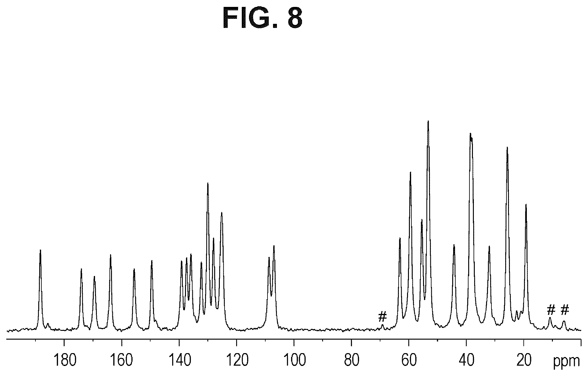 Patent US12472180 Figure 7 – Combinations for treatment of NAFLD/NASH and related diseases