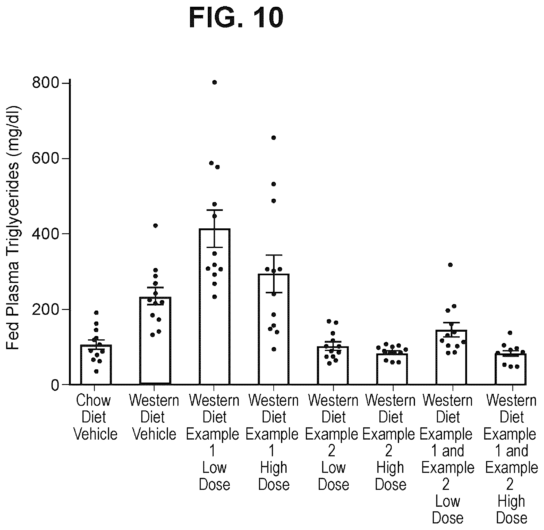 Patent US12472180 Figure 9 – Combinations for treatment of NAFLD/NASH and related diseases