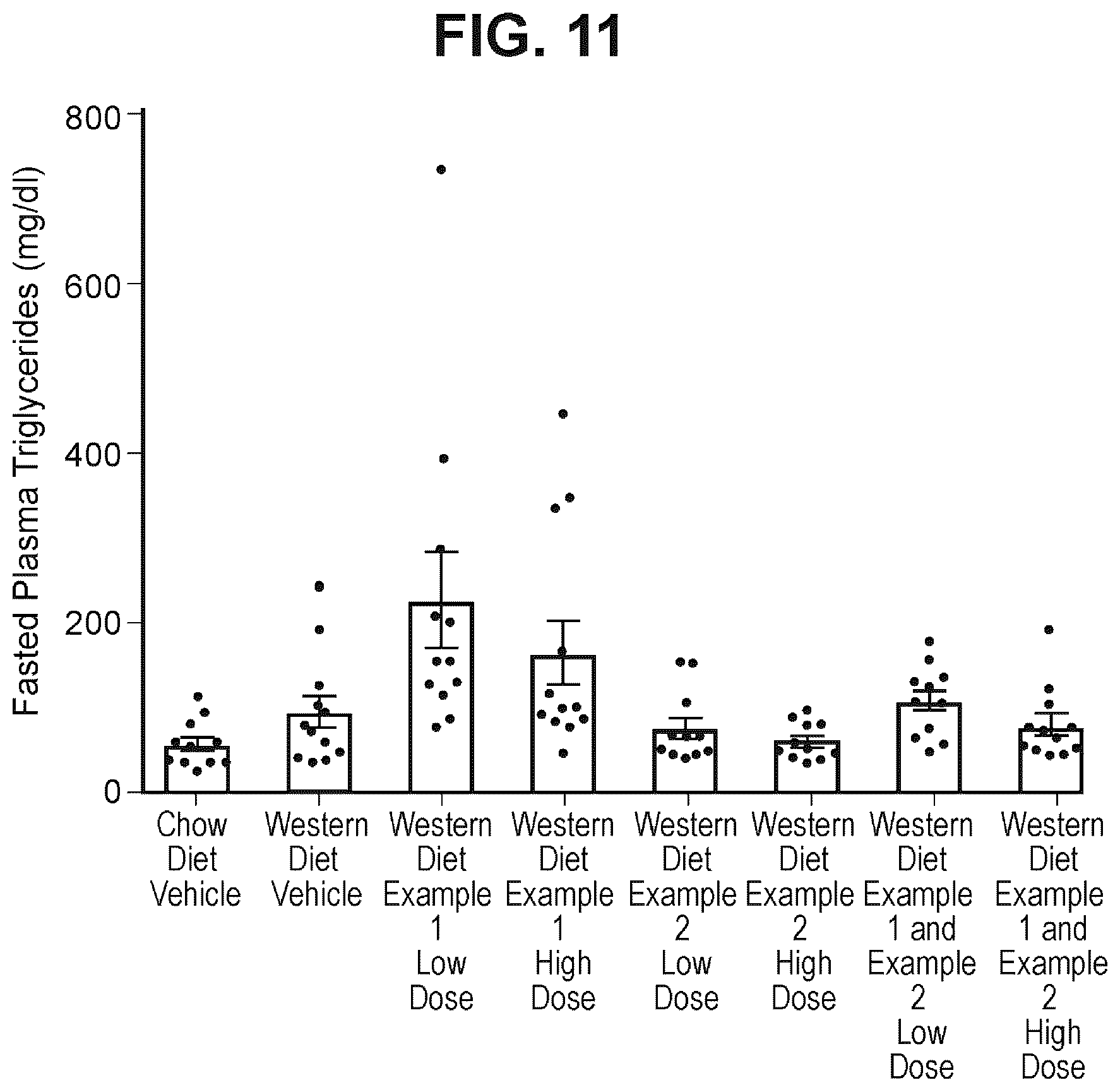 Patent US12472180 Figure 10 – Combinations for treatment of NAFLD/NASH and related diseases