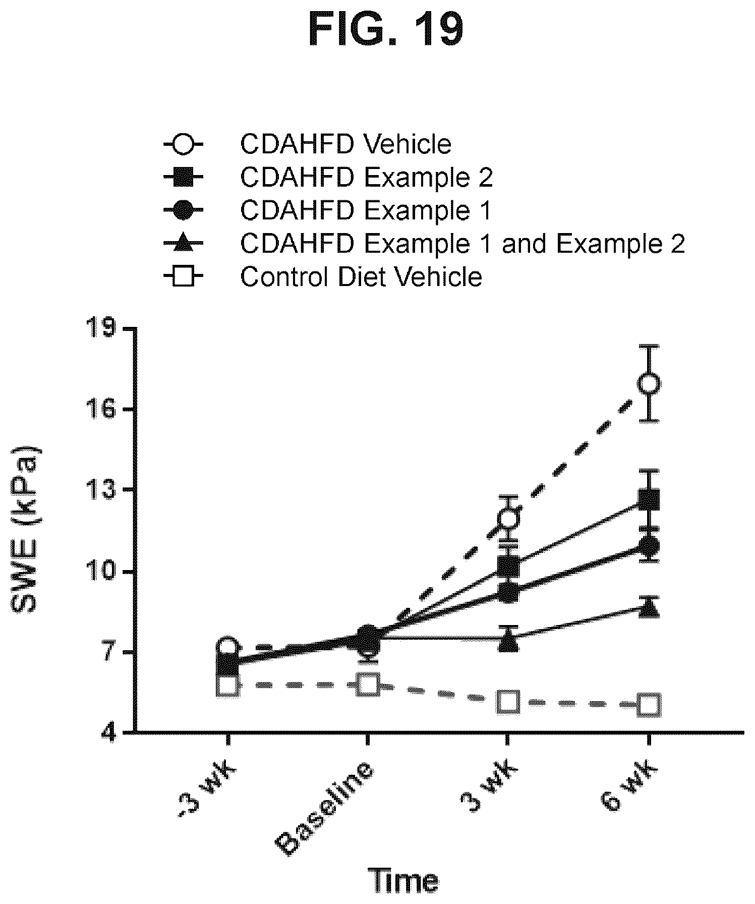 Patent US12472180 Figure 18 – Combinations for treatment of NAFLD/NASH and related diseases