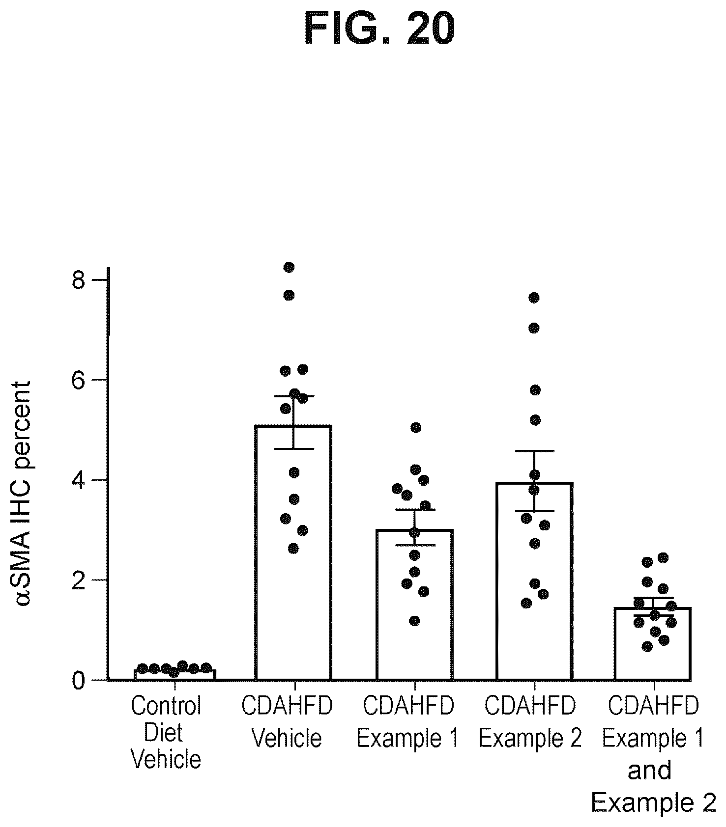 Patent US12472180 Figure 19 – Combinations for treatment of NAFLD/NASH and related diseases