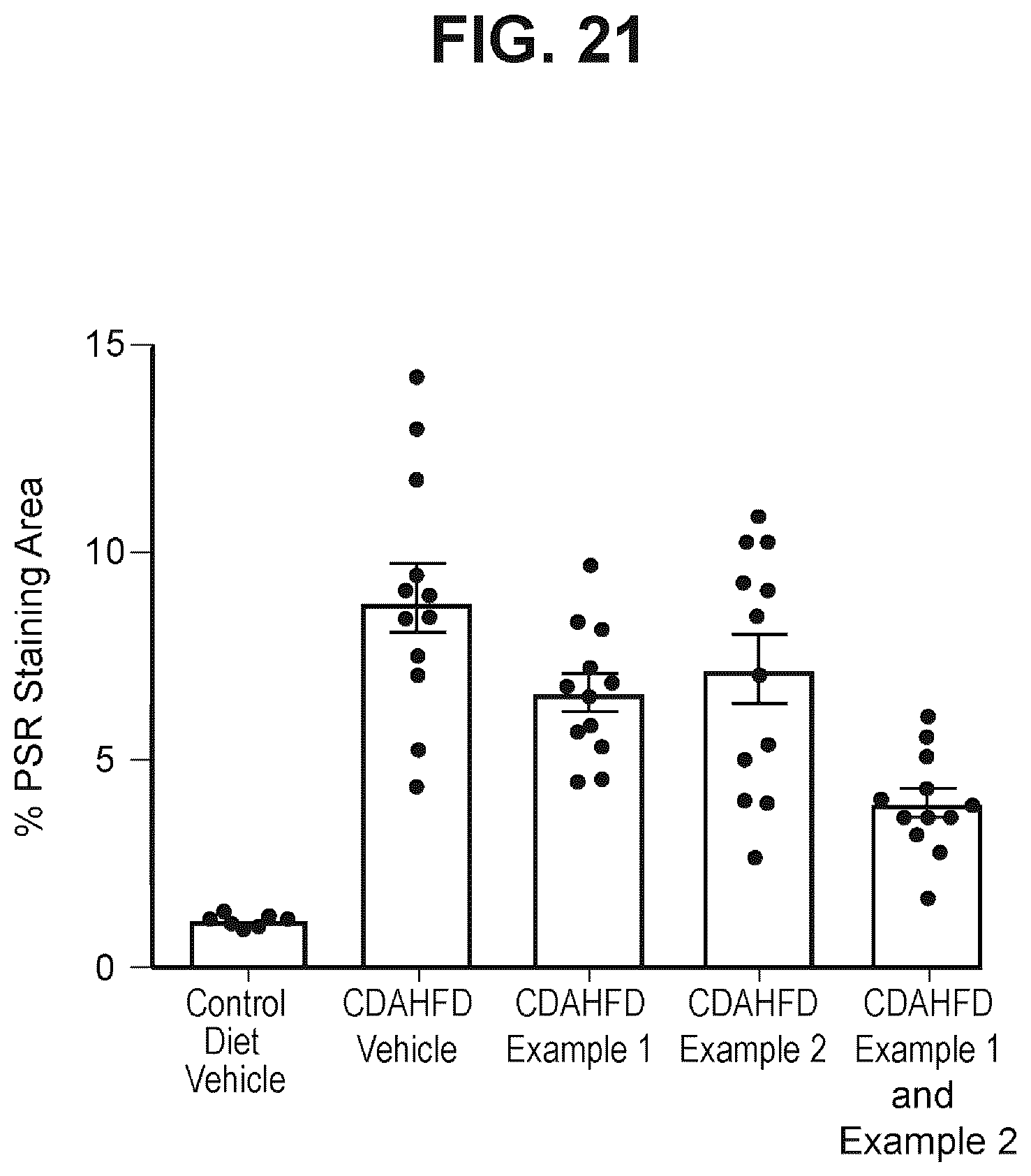 Patent US12472180 Figure 20 – Combinations for treatment of NAFLD/NASH and related diseases
