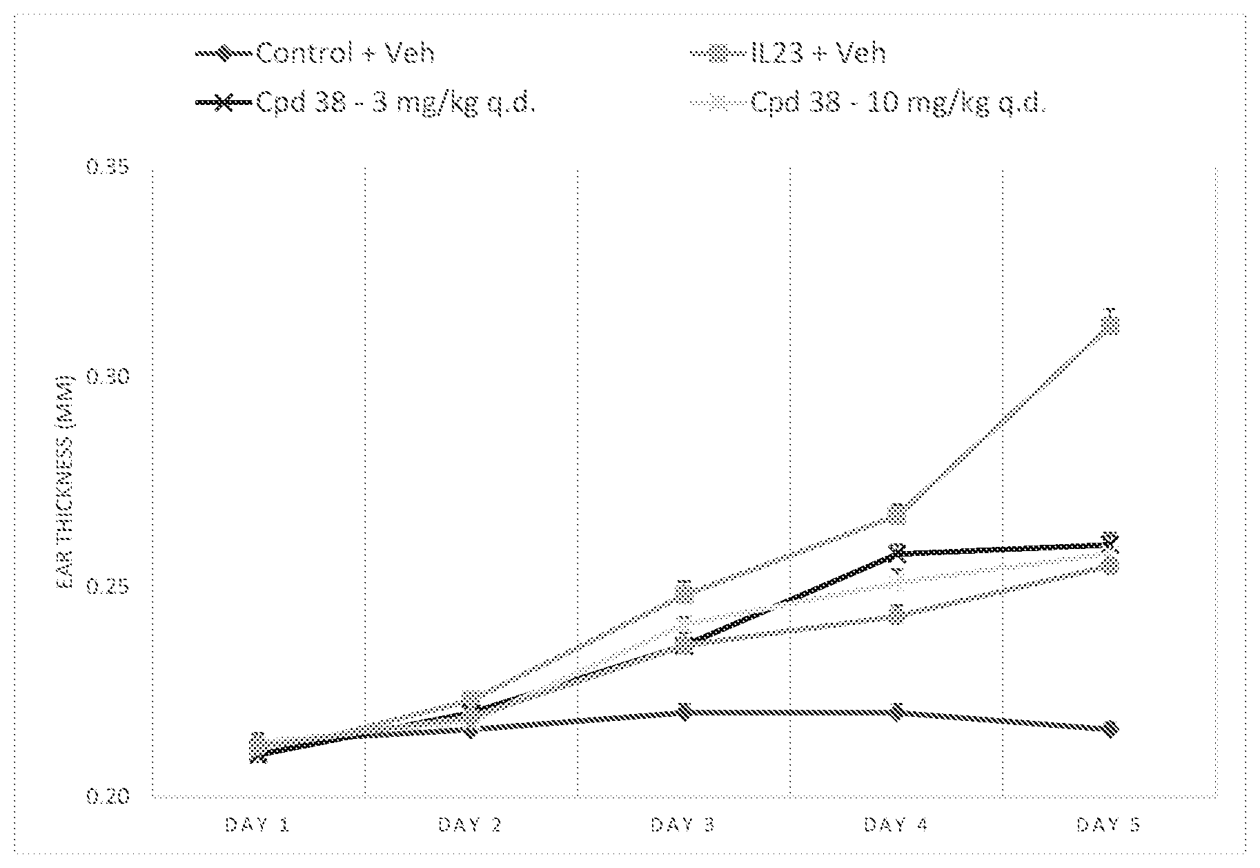 Patent US12472181 — Compounds and pharmaceutical compositions thereof for the treatment of inflammatory disorders — Figure 1