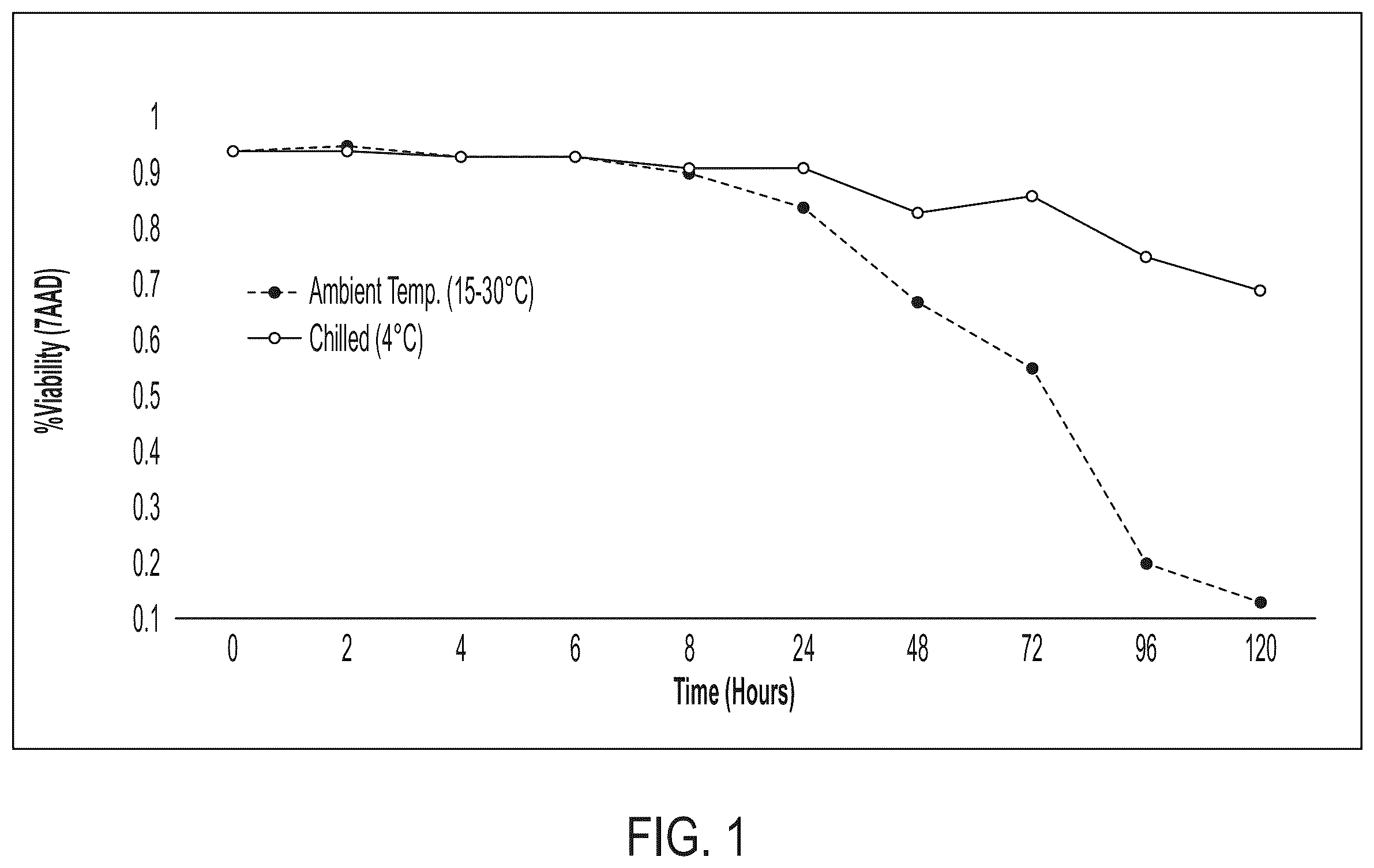 Patent US12472182 — Compositions comprising regulatory t cells and methods of making and using the same — Figure 1