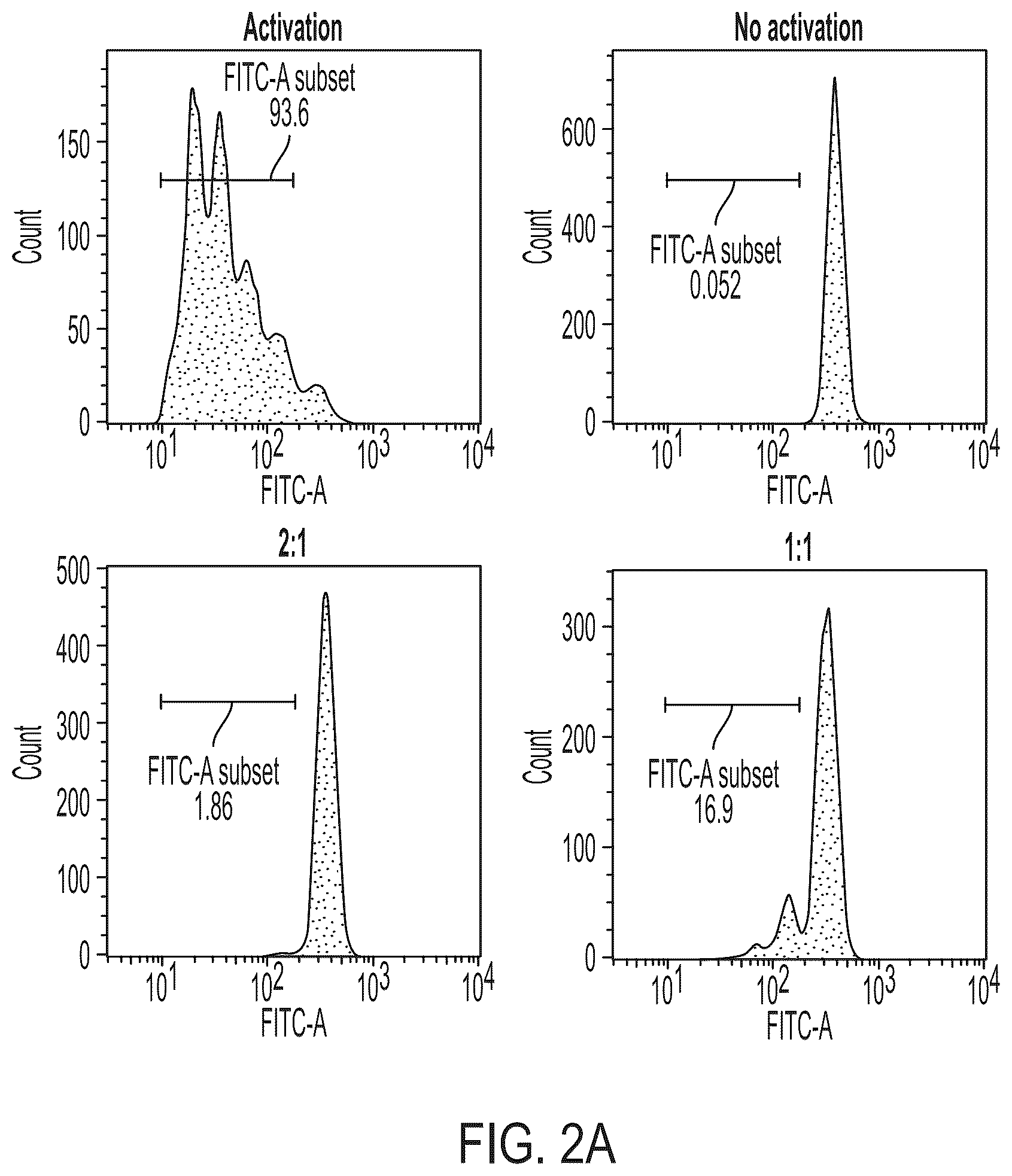 Patent US12472182 Figure 2 – Compositions comprising regulatory t cells and methods of making and using the same