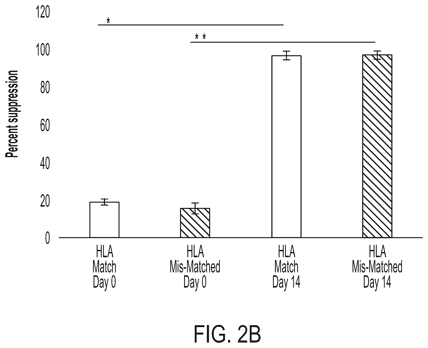 Patent US12472182 Figure 3 – Compositions comprising regulatory t cells and methods of making and using the same
