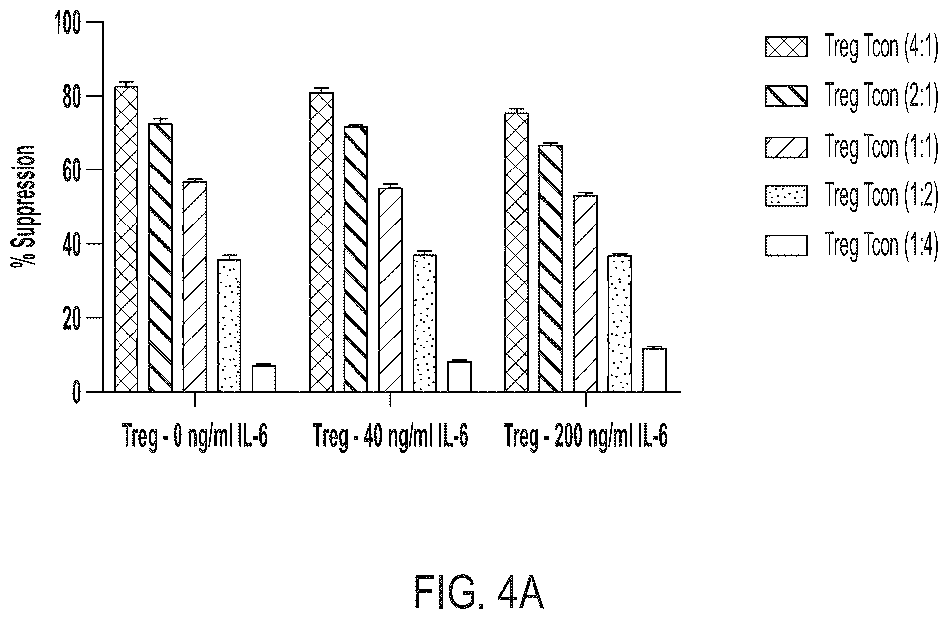 Patent US12472182 Figure 5 – Compositions comprising regulatory t cells and methods of making and using the same