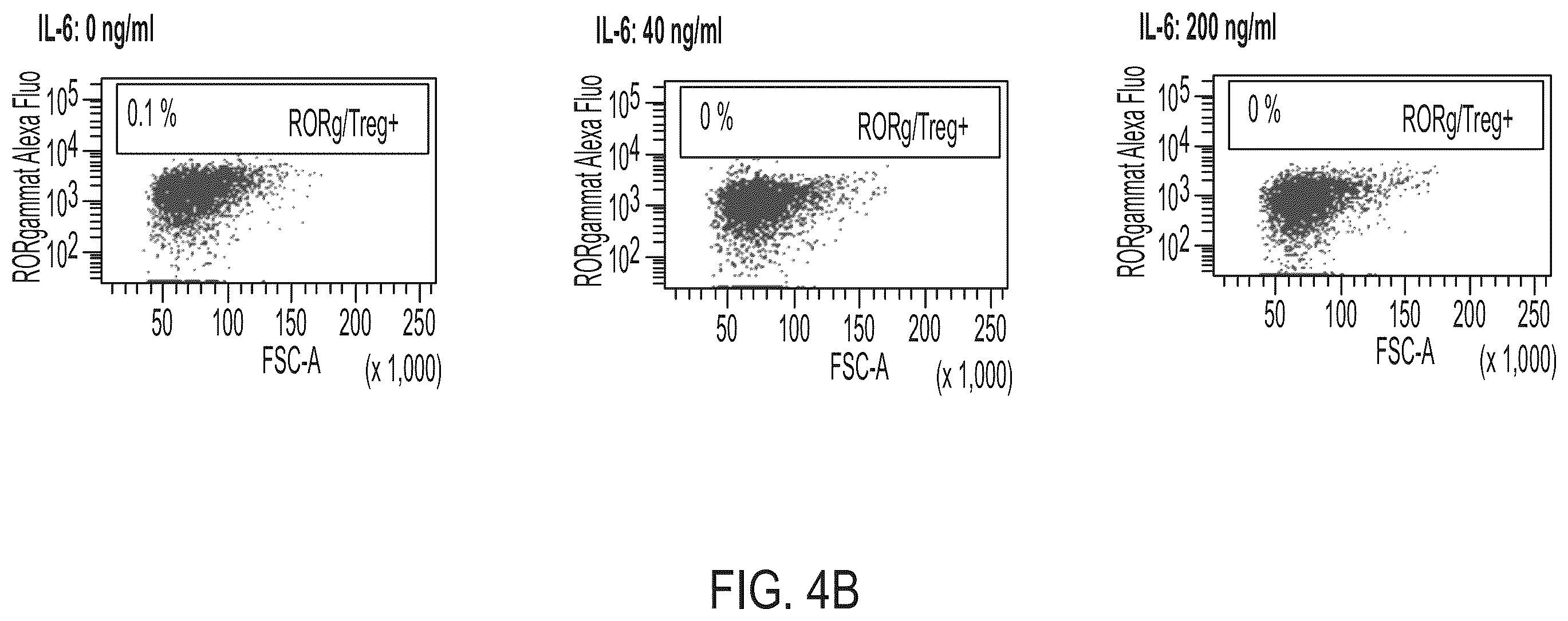 Patent US12472182 Figure 6 – Compositions comprising regulatory t cells and methods of making and using the same