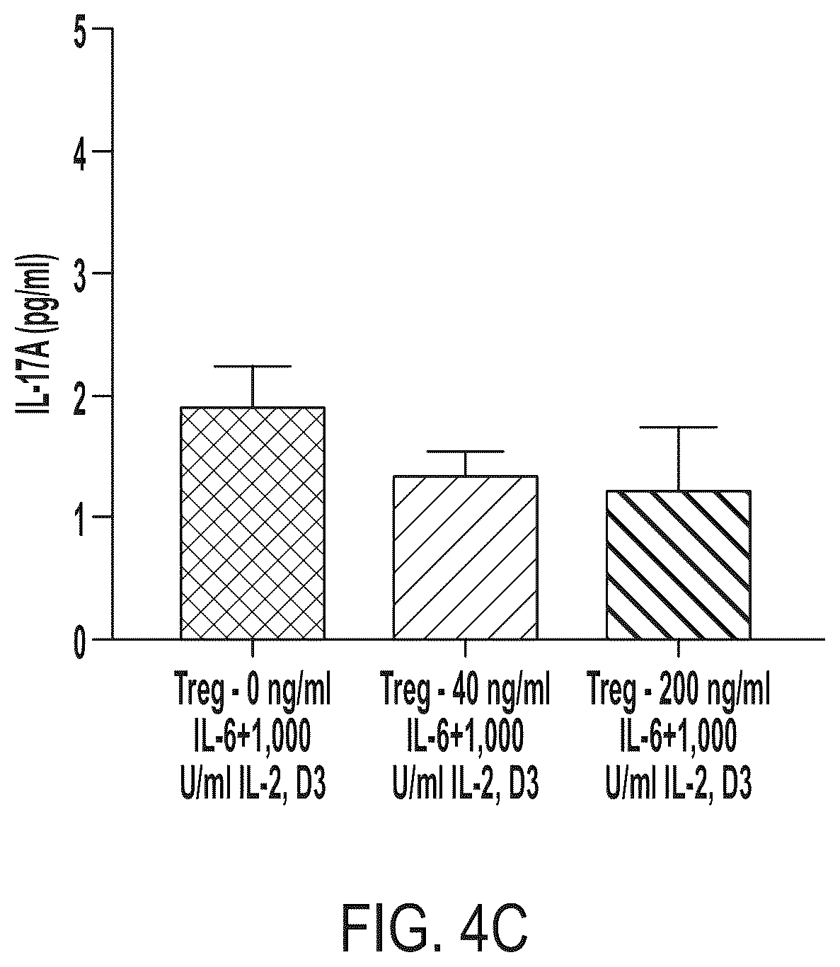 Patent US12472182 Figure 7 – Compositions comprising regulatory t cells and methods of making and using the same