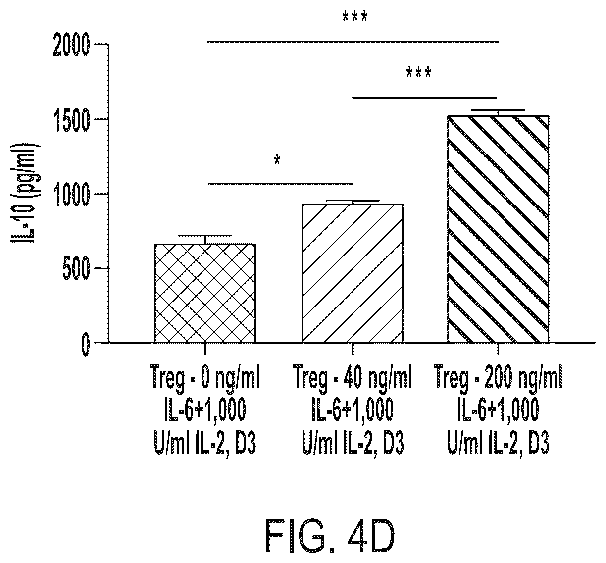 Patent US12472182 Figure 8 – Compositions comprising regulatory t cells and methods of making and using the same