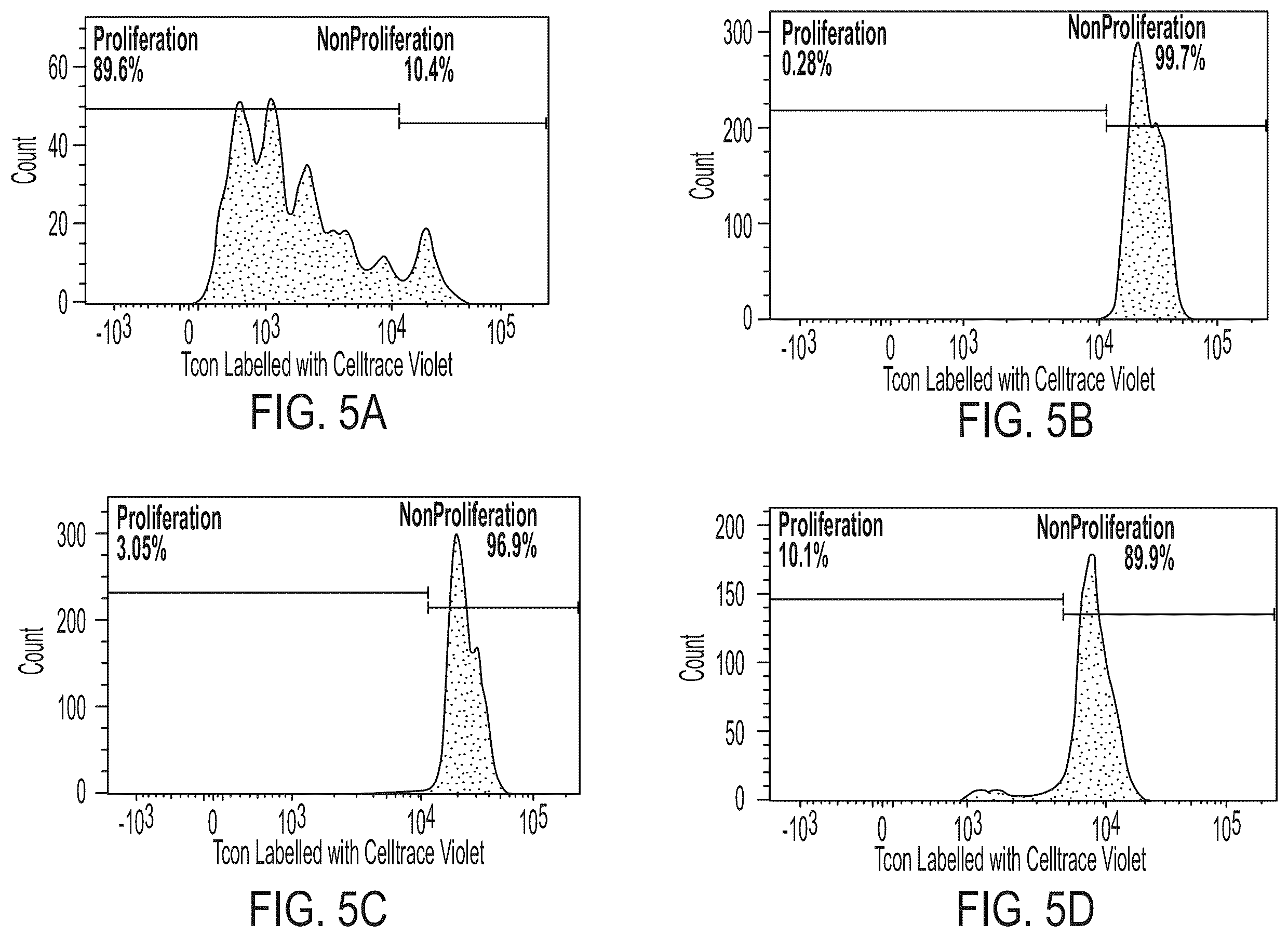 Patent US12472182 Figure 9 – Compositions comprising regulatory t cells and methods of making and using the same